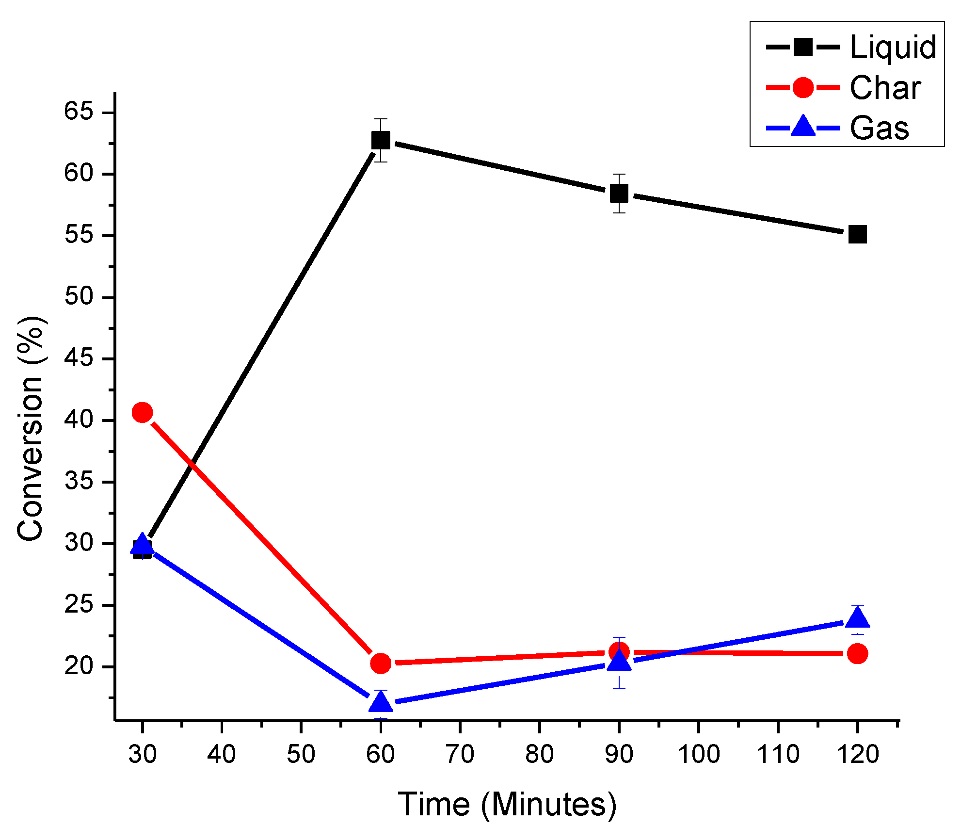 Catalysts 11 00357 g003 Catalysts 11 00357 g003