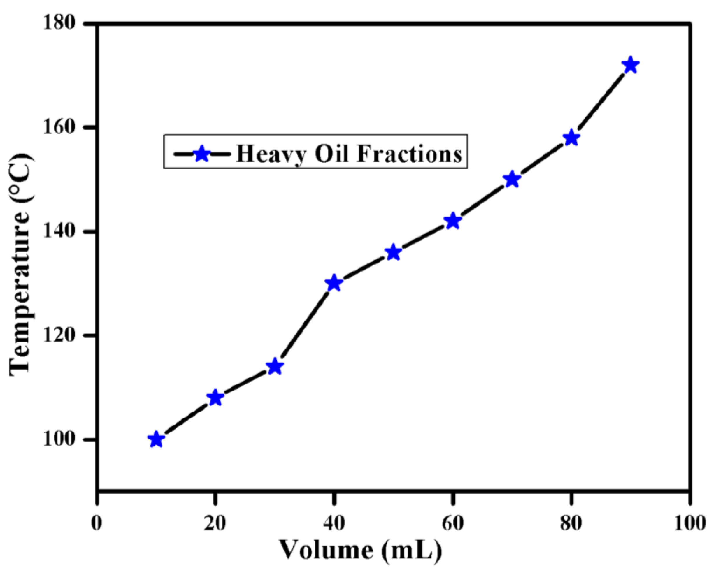 Catalysts 11 00357 g005 Catalysts 11 00357 g005