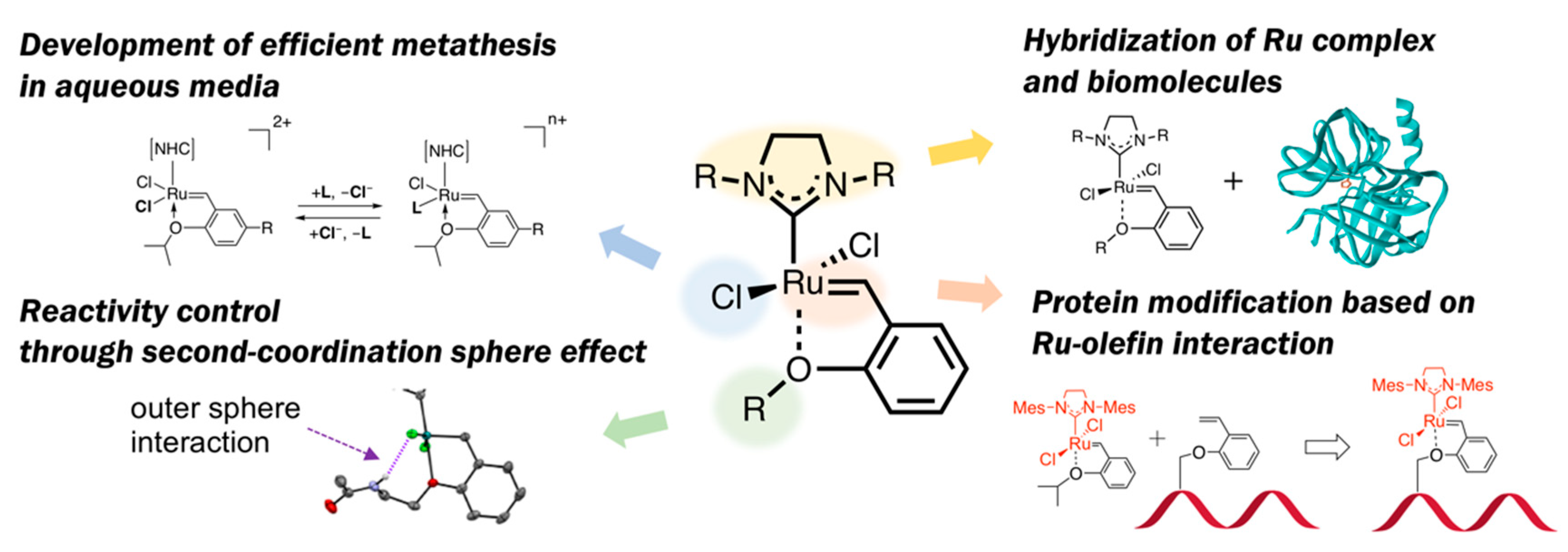 Catalysts 11 00359 g002