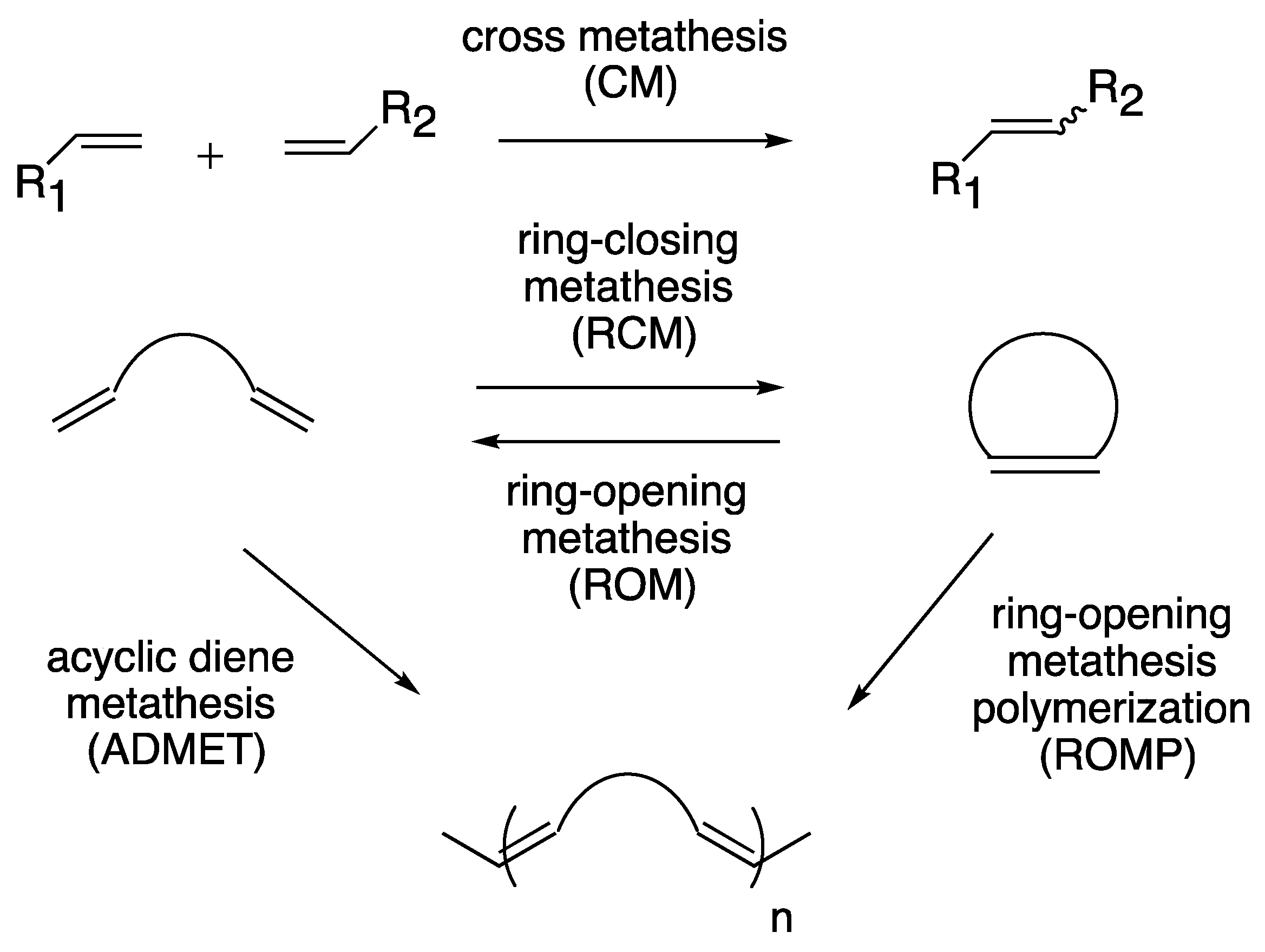 Catalysts 11 00359 sch001