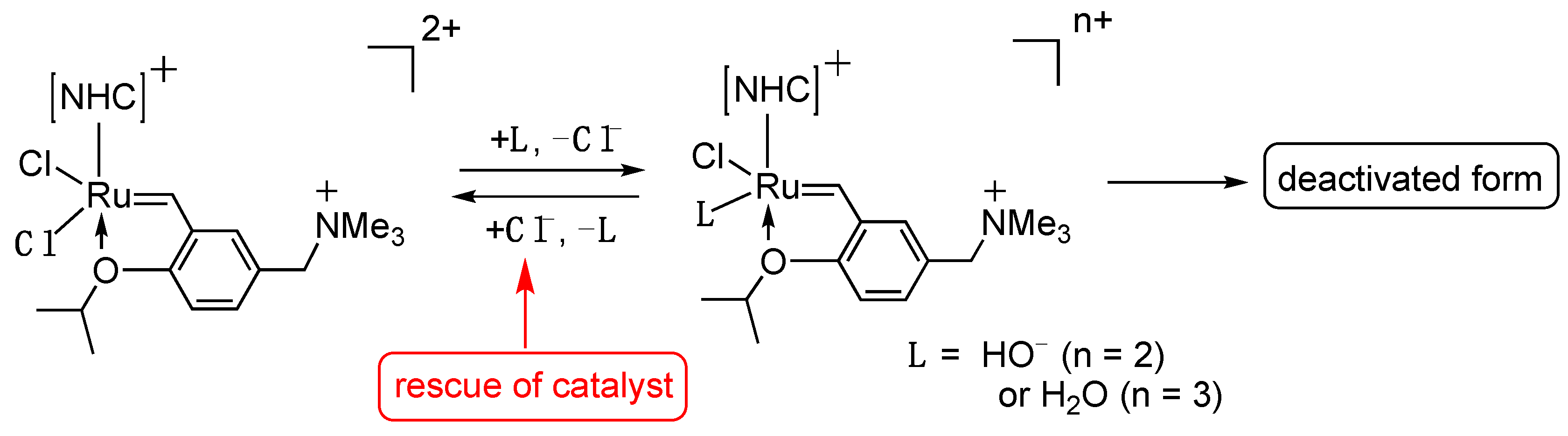 Catalysts 11 00359 sch005