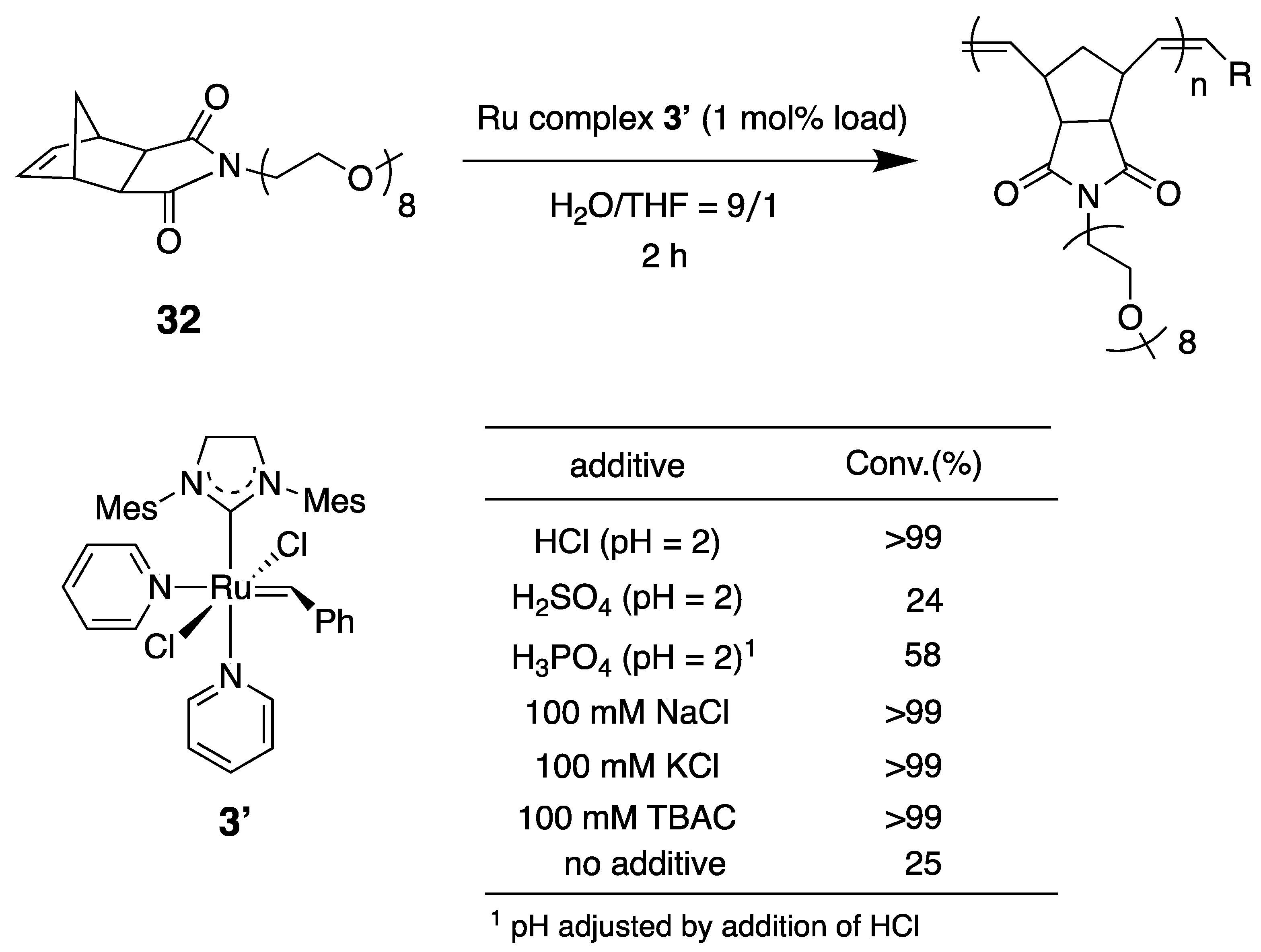 Catalysts 11 00359 sch006
