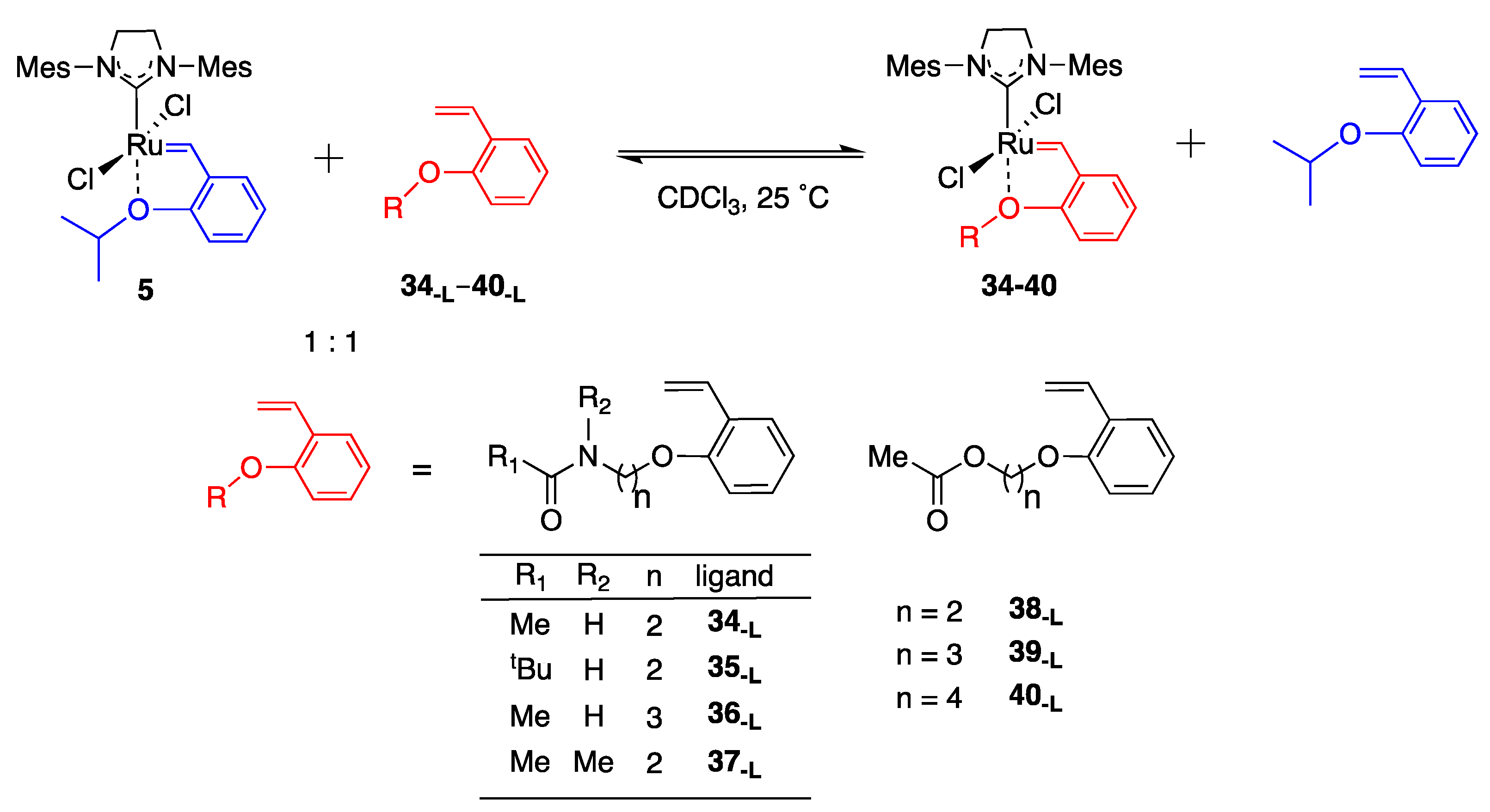 Catalysts 11 00359 sch007