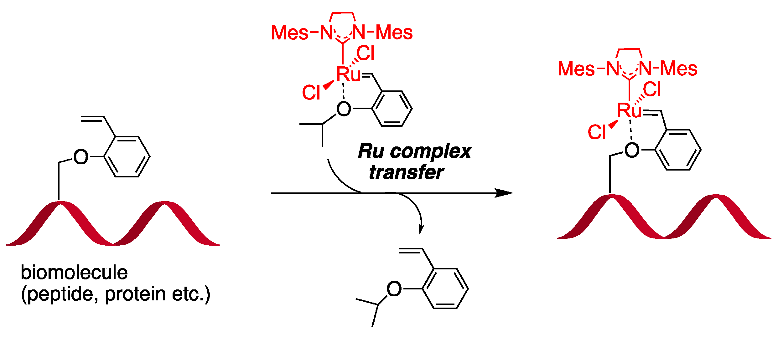 Catalysts 11 00359 sch008
