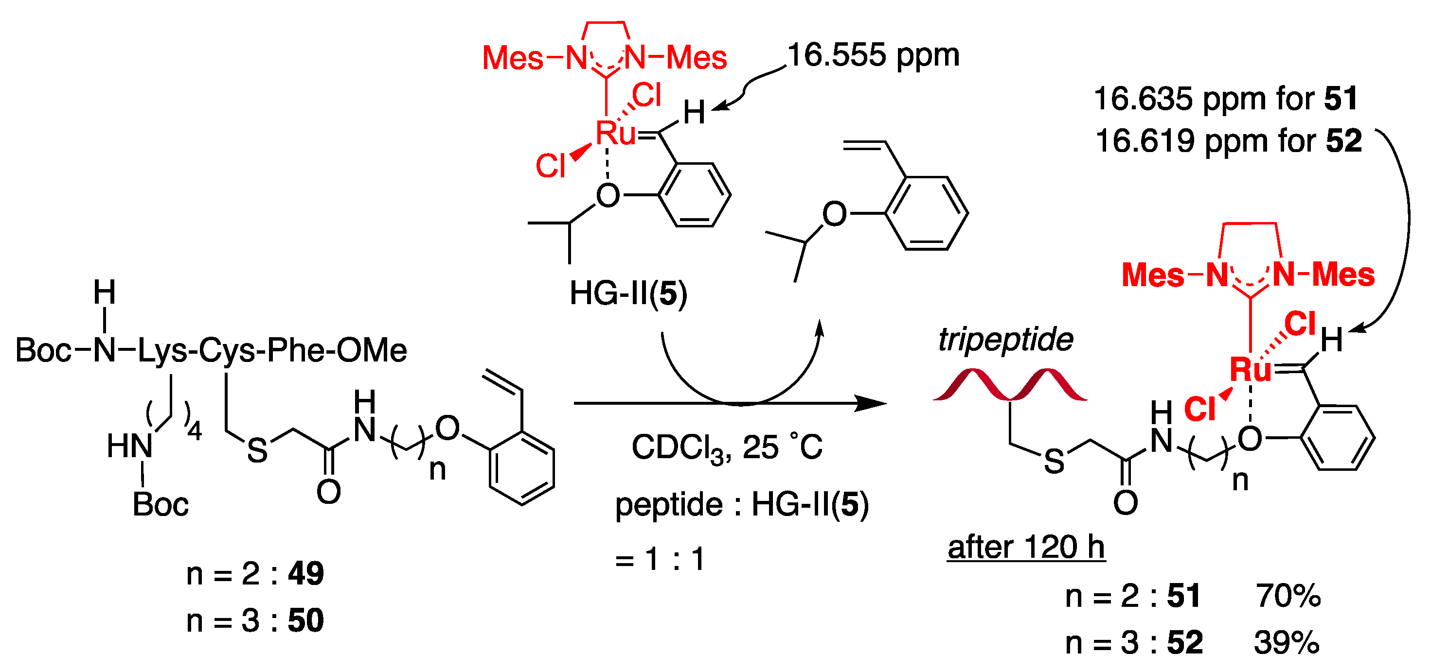 Catalysts 11 00359 sch009