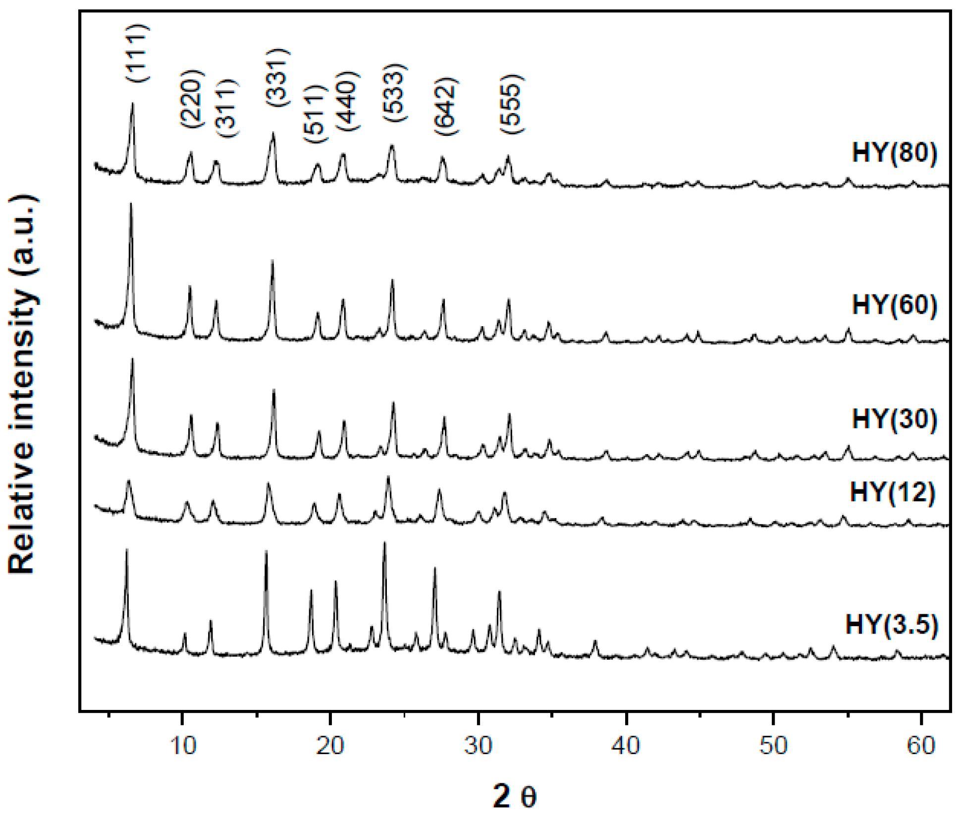 Catalysts 11 00360 g001 Catalysts 11 00360 g001