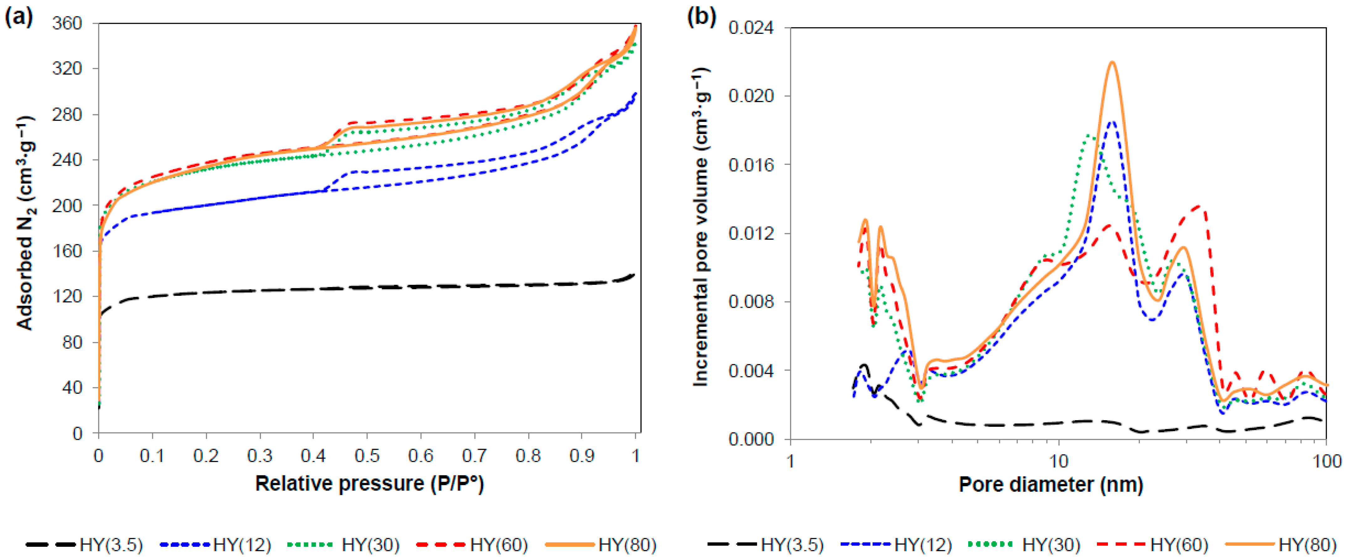 Catalysts 11 00360 g002 Catalysts 11 00360 g002