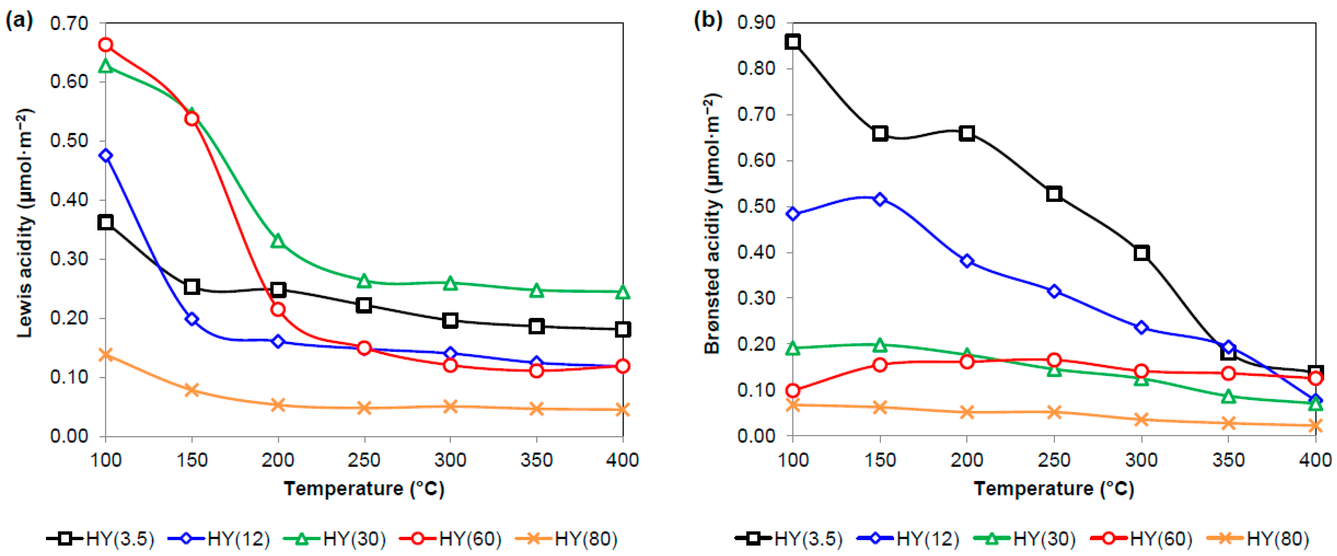 Catalysts 11 00360 g005 Catalysts 11 00360 g005