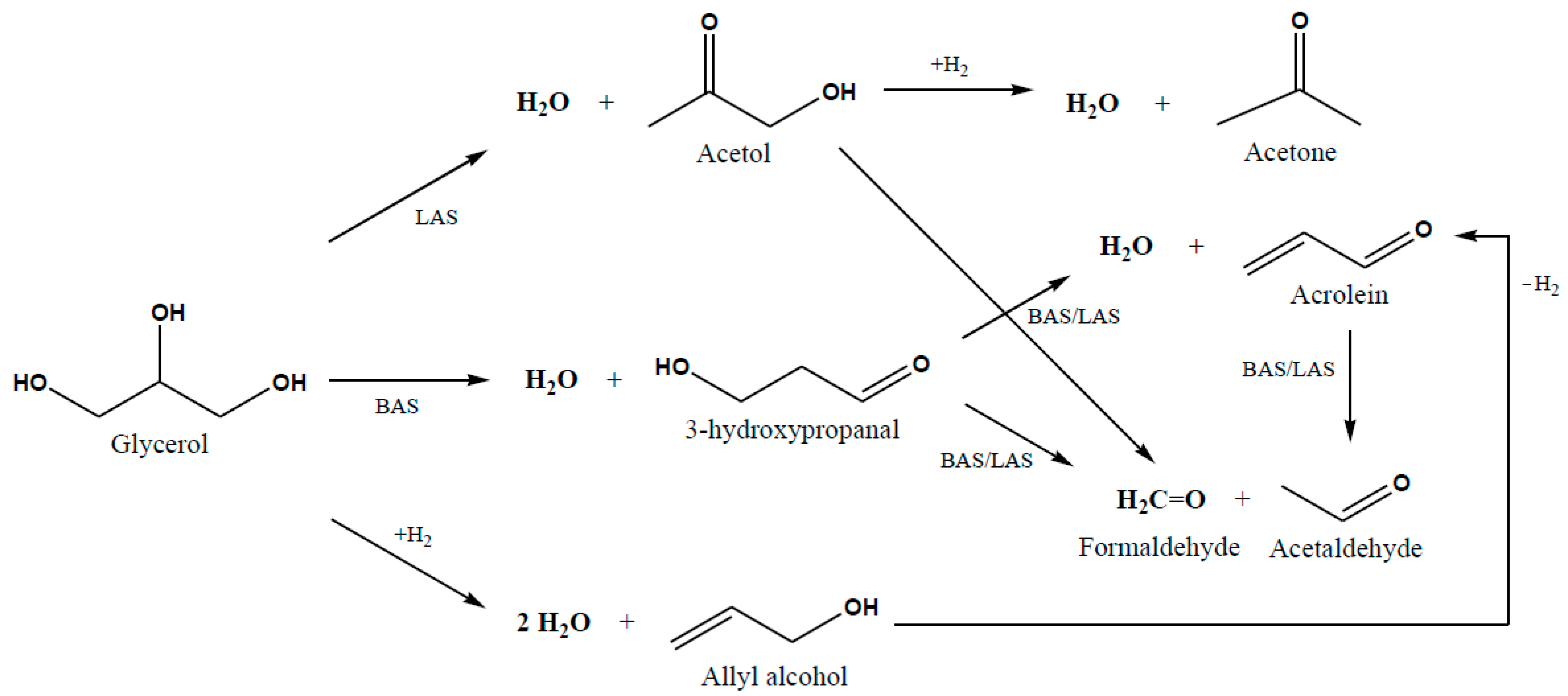 Catalysts 11 00360 g007 Catalysts 11 00360 g007