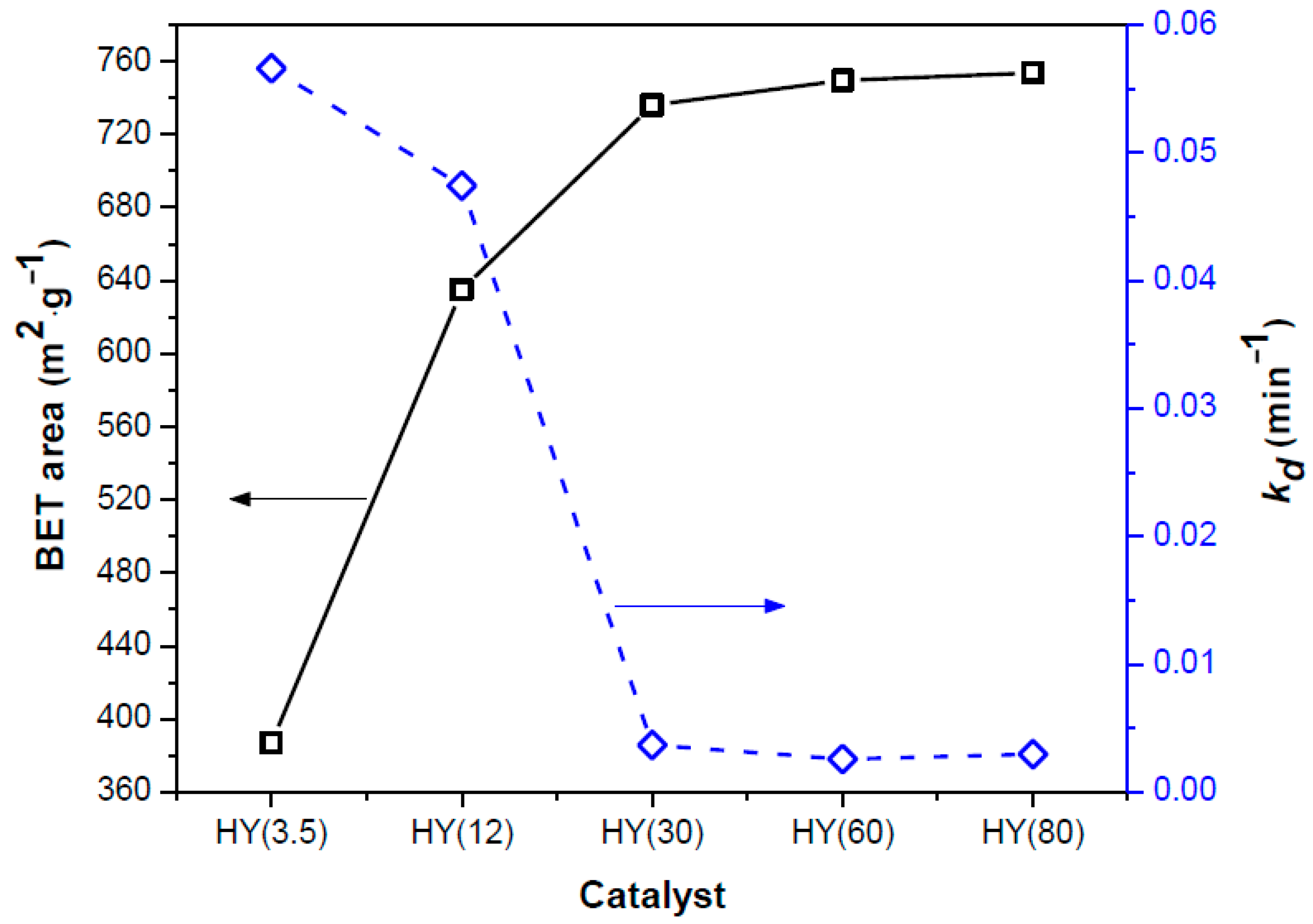 Catalysts 11 00360 g009 Catalysts 11 00360 g009
