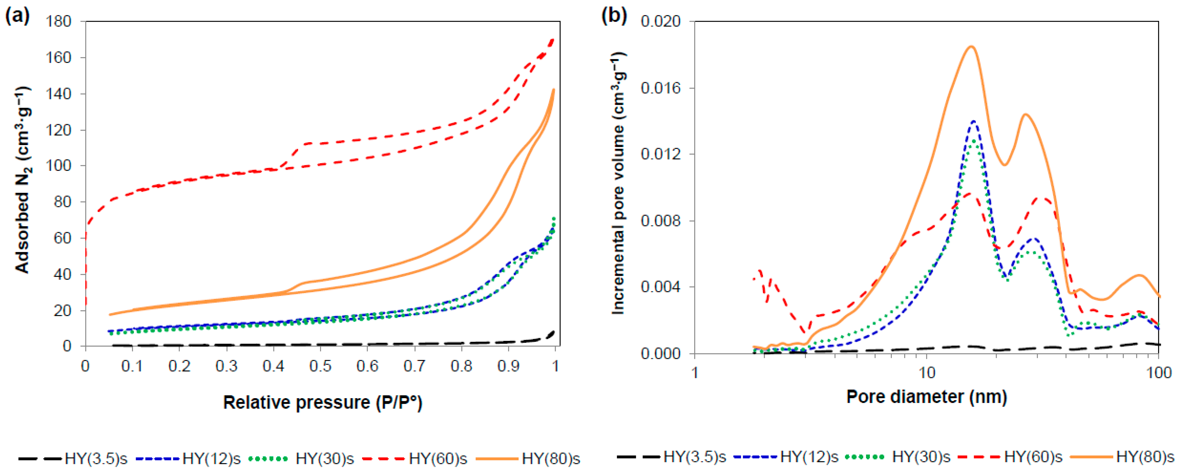 Catalysts 11 00360 g011 Catalysts 11 00360 g011