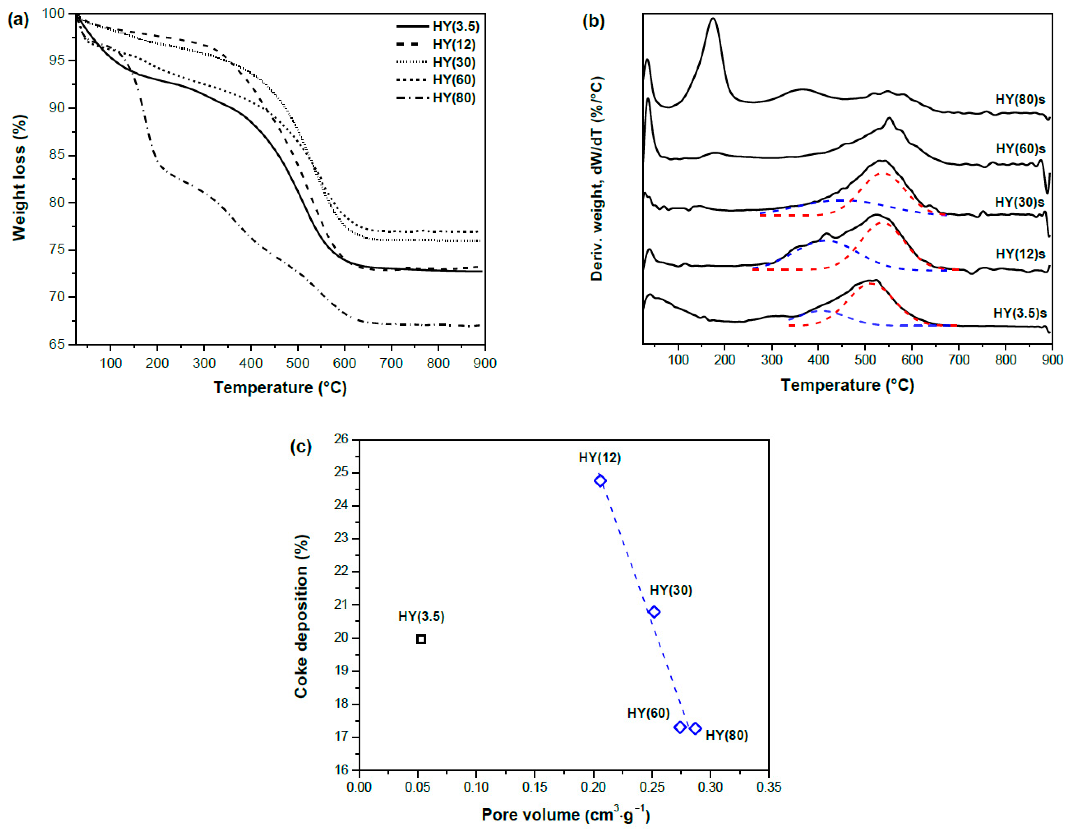Catalysts 11 00360 g013 Catalysts 11 00360 g013
