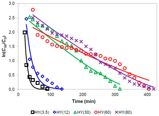 Catalysts 11 00360 g0a3