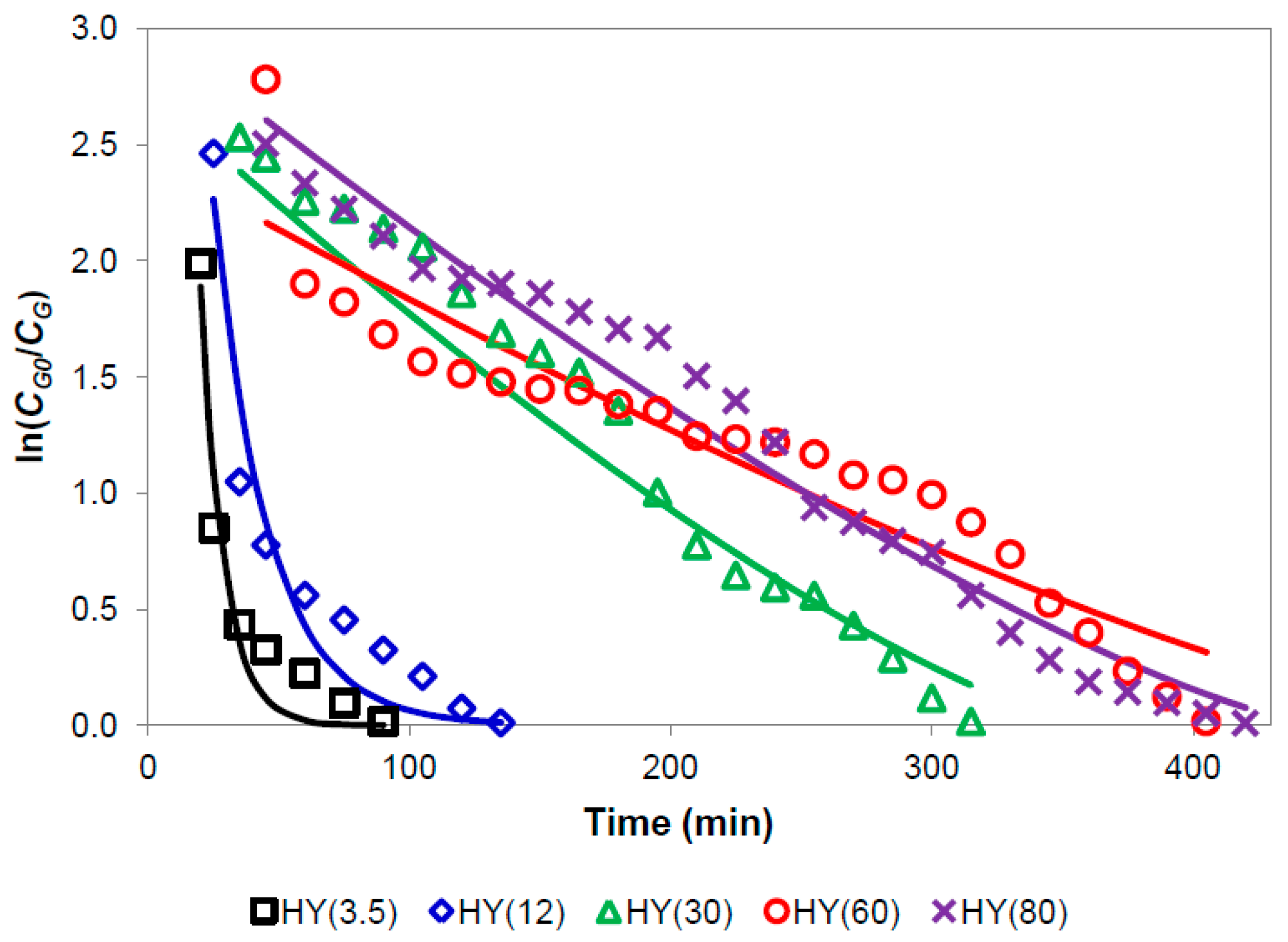 Catalysts 11 00360 g0a3 Catalysts 11 00360 g0a3