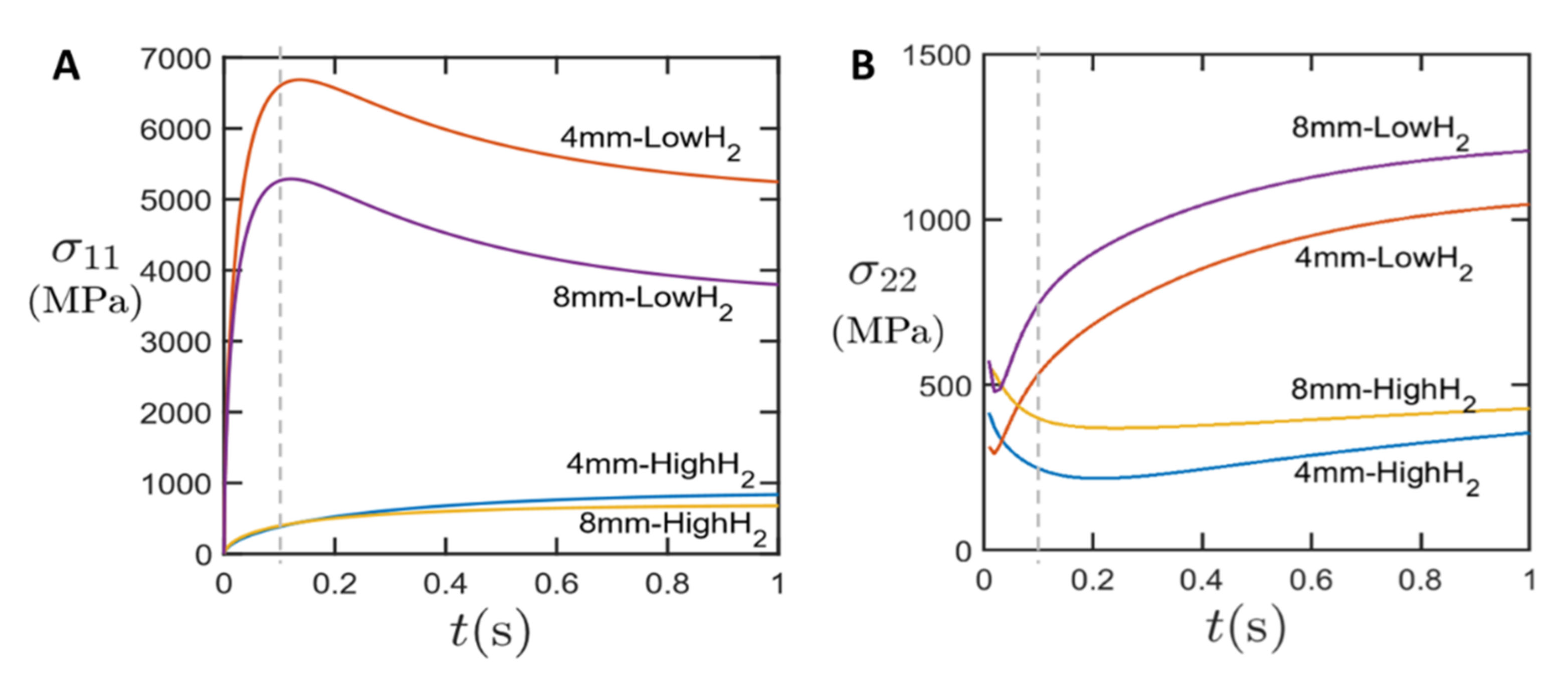 Catalysts 11 00368 g003