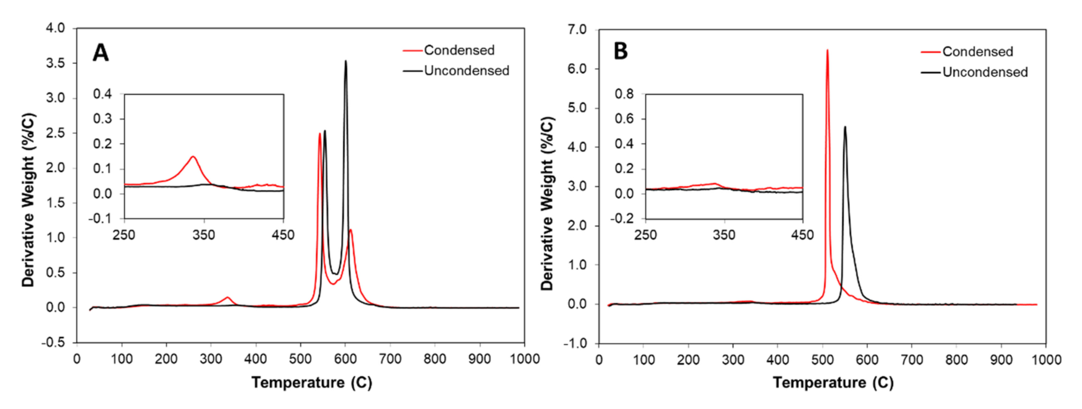 Catalysts 11 00368 g005