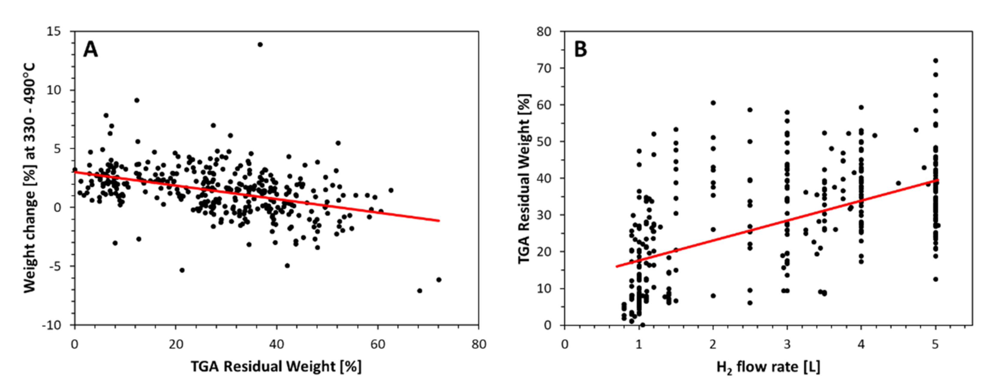 Catalysts 11 00368 g006