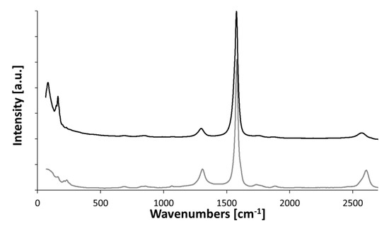 Catalysts 11 00368 g0a2