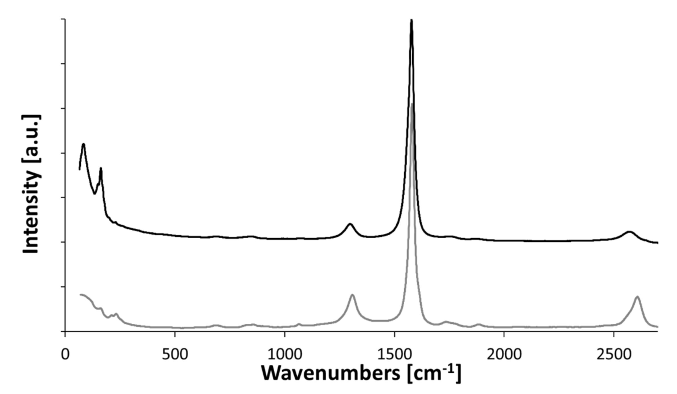 Catalysts 11 00368 g0a2