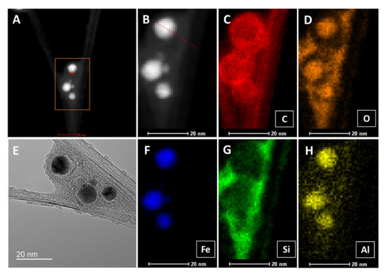 Catalysts 11 00368 g0a3