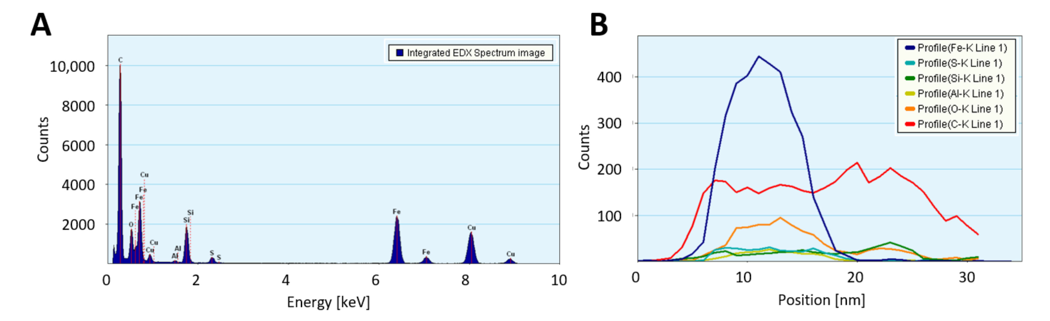 Catalysts 11 00368 g0a4
