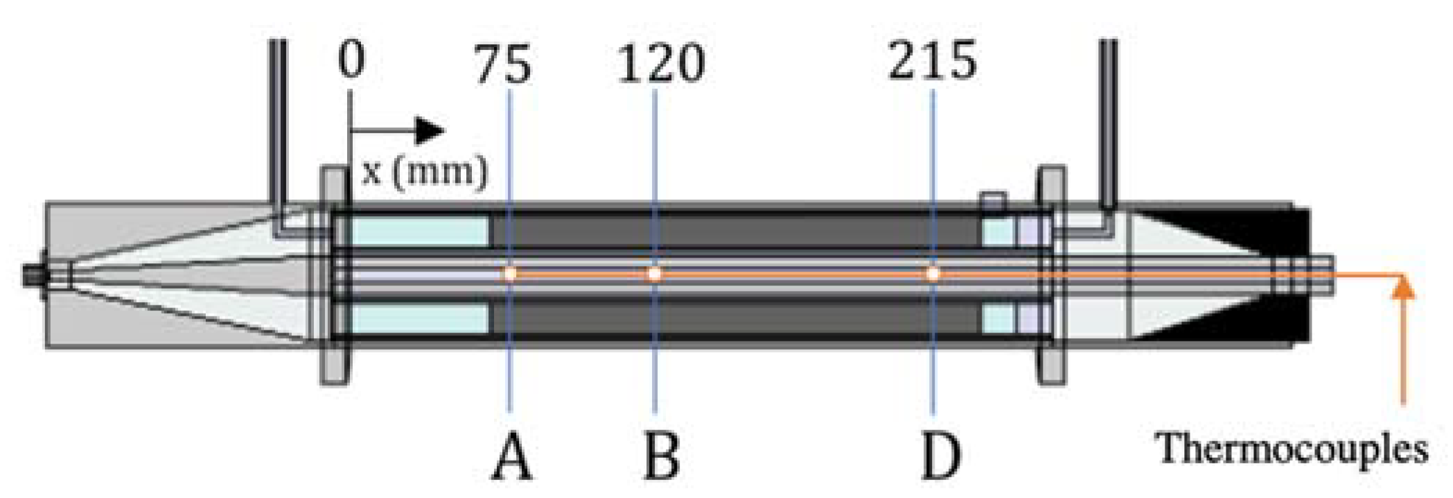 Catalysts 11 00369 g002