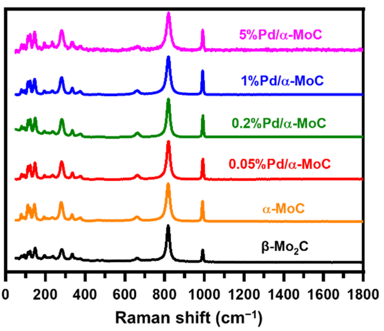 Catalysts 11 00370 g002 Catalysts 11 00370 g002