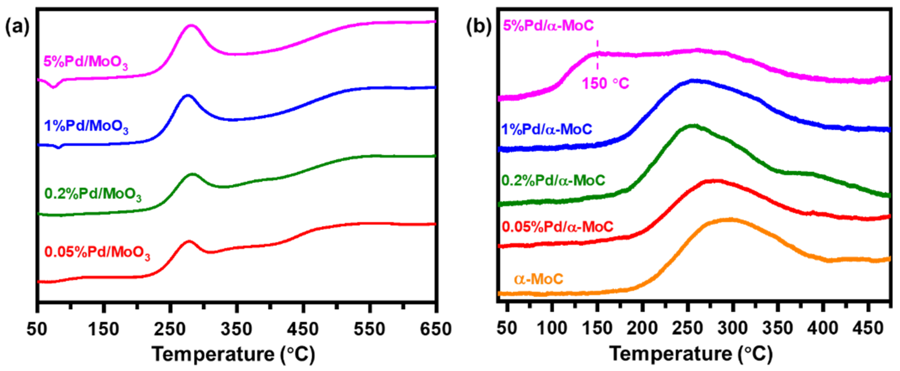 Catalysts 11 00370 g004 Catalysts 11 00370 g004