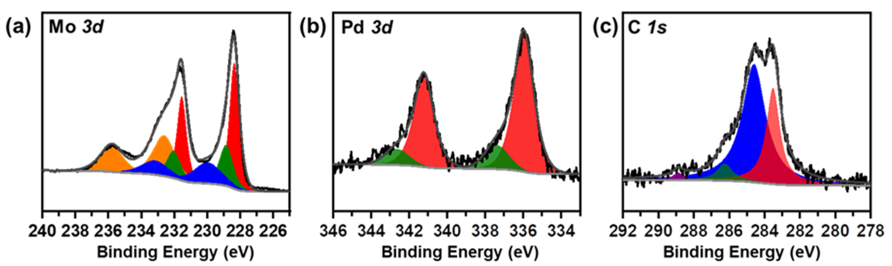 Catalysts 11 00370 g005 Catalysts 11 00370 g005