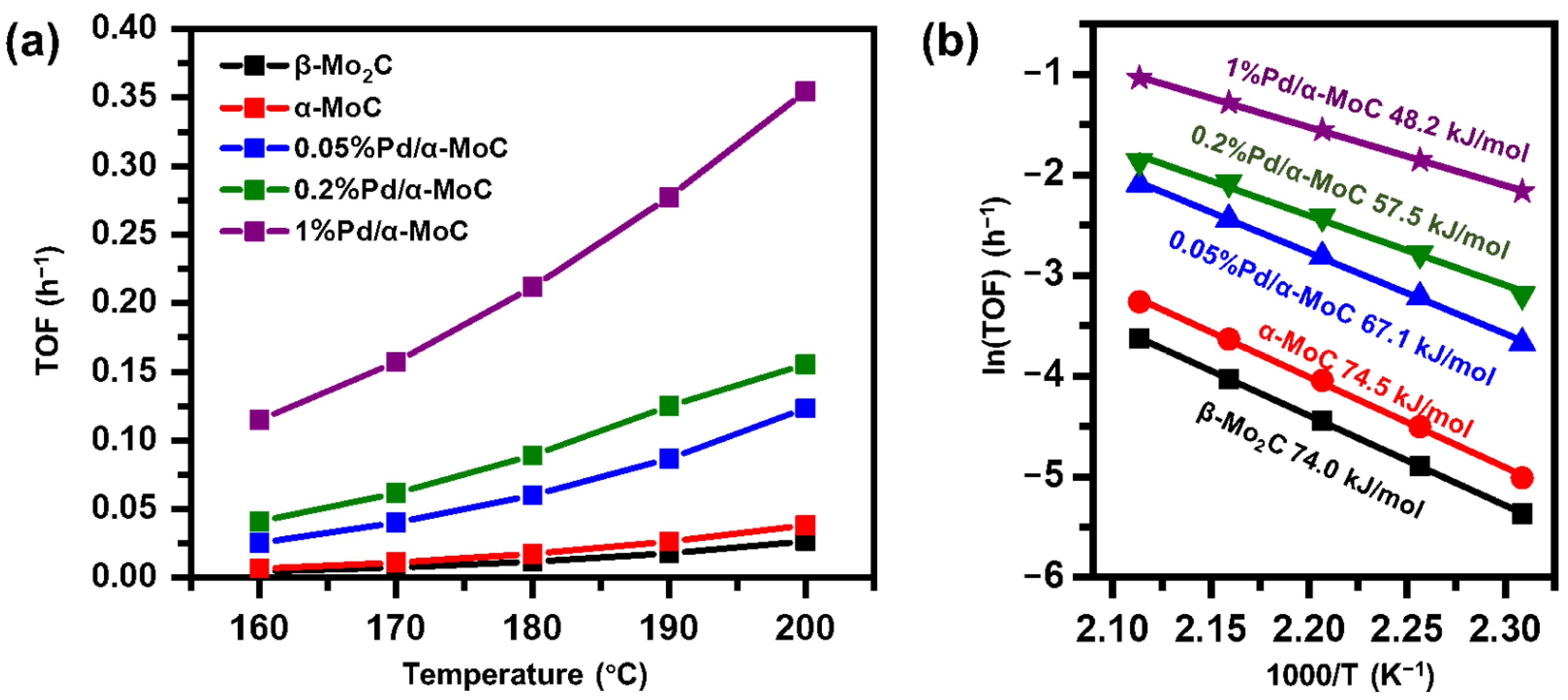 Catalysts 11 00370 g007 Catalysts 11 00370 g007