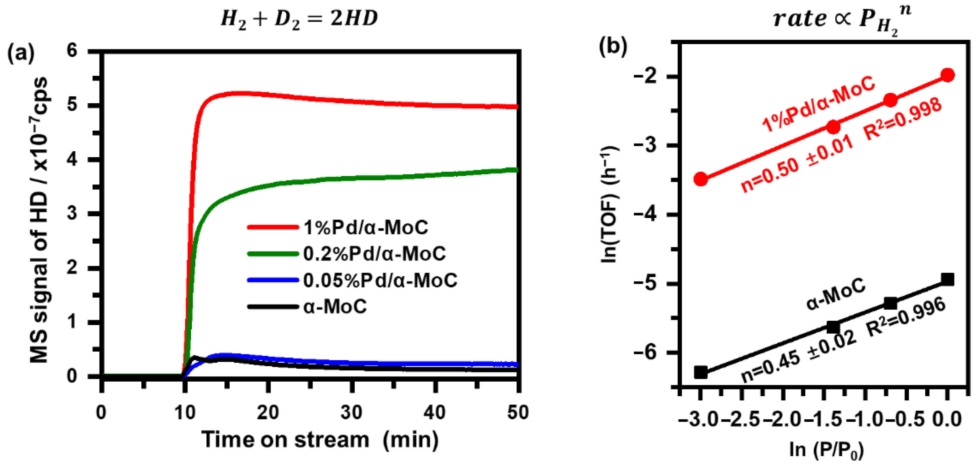 Catalysts 11 00370 g010 Catalysts 11 00370 g010
