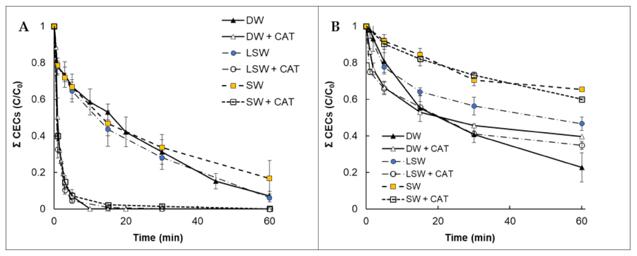 Catalysts 11 00372 g001