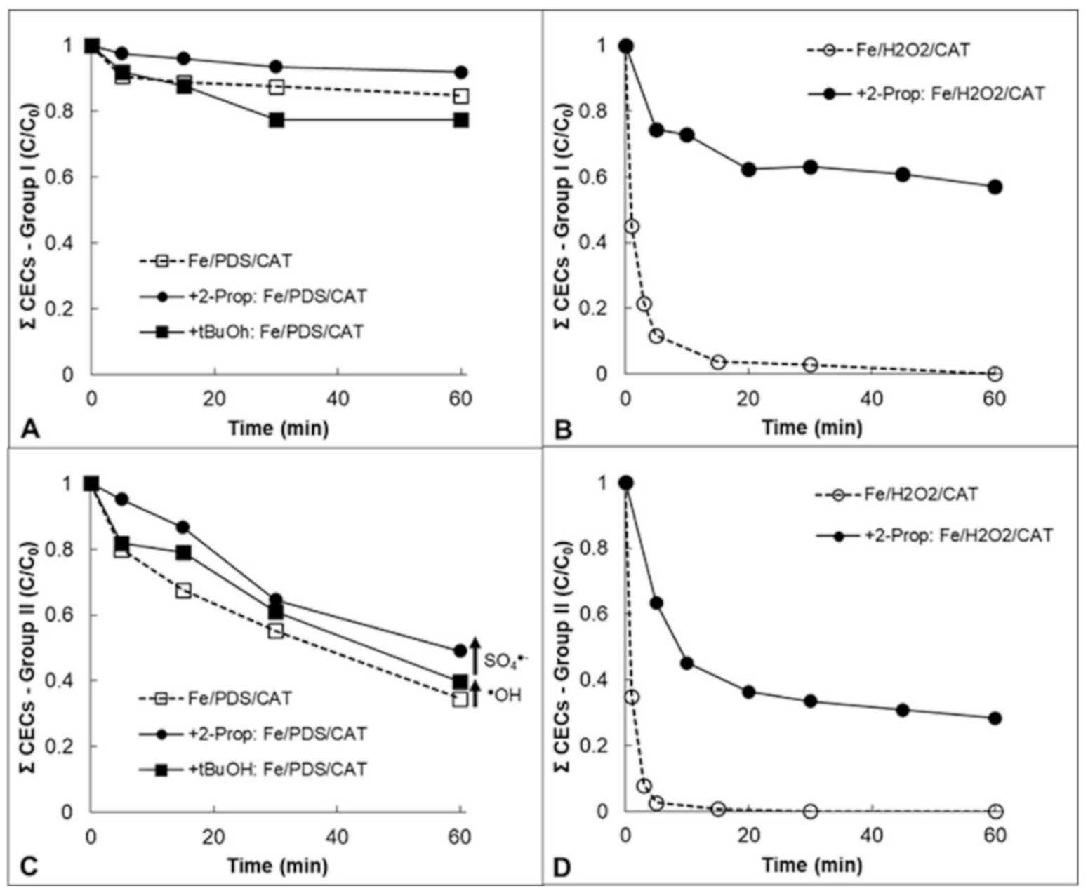 Catalysts 11 00372 g003