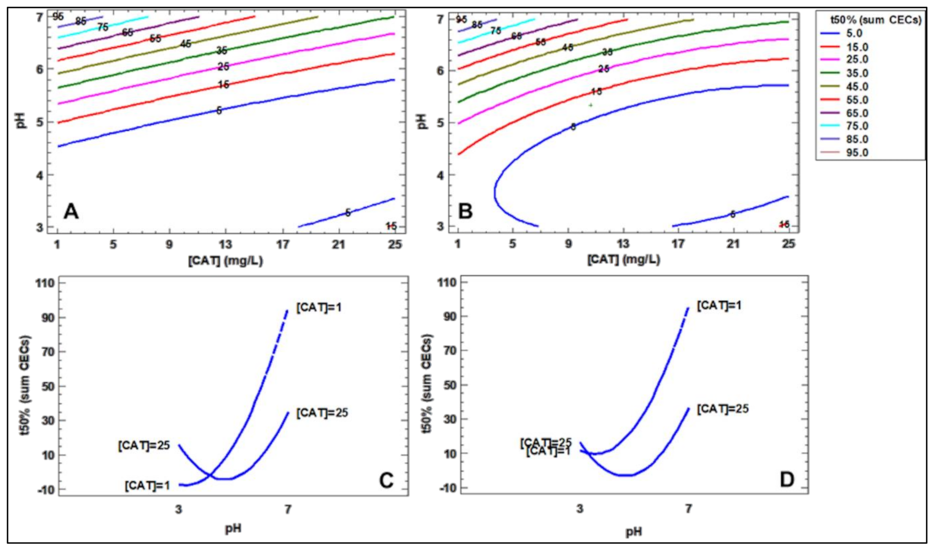 Catalysts 11 00372 g004