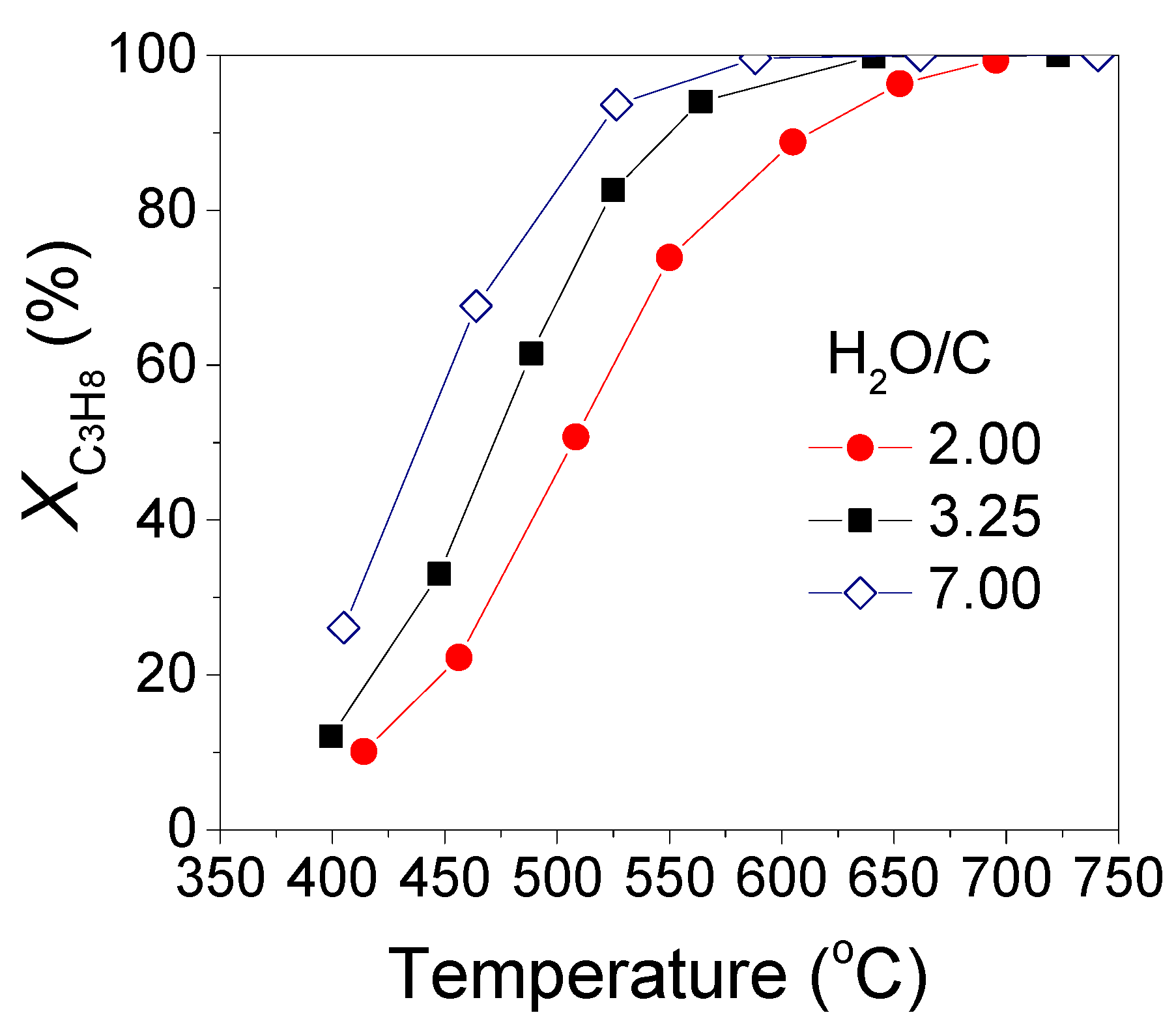 Catalysts 11 00374 g002