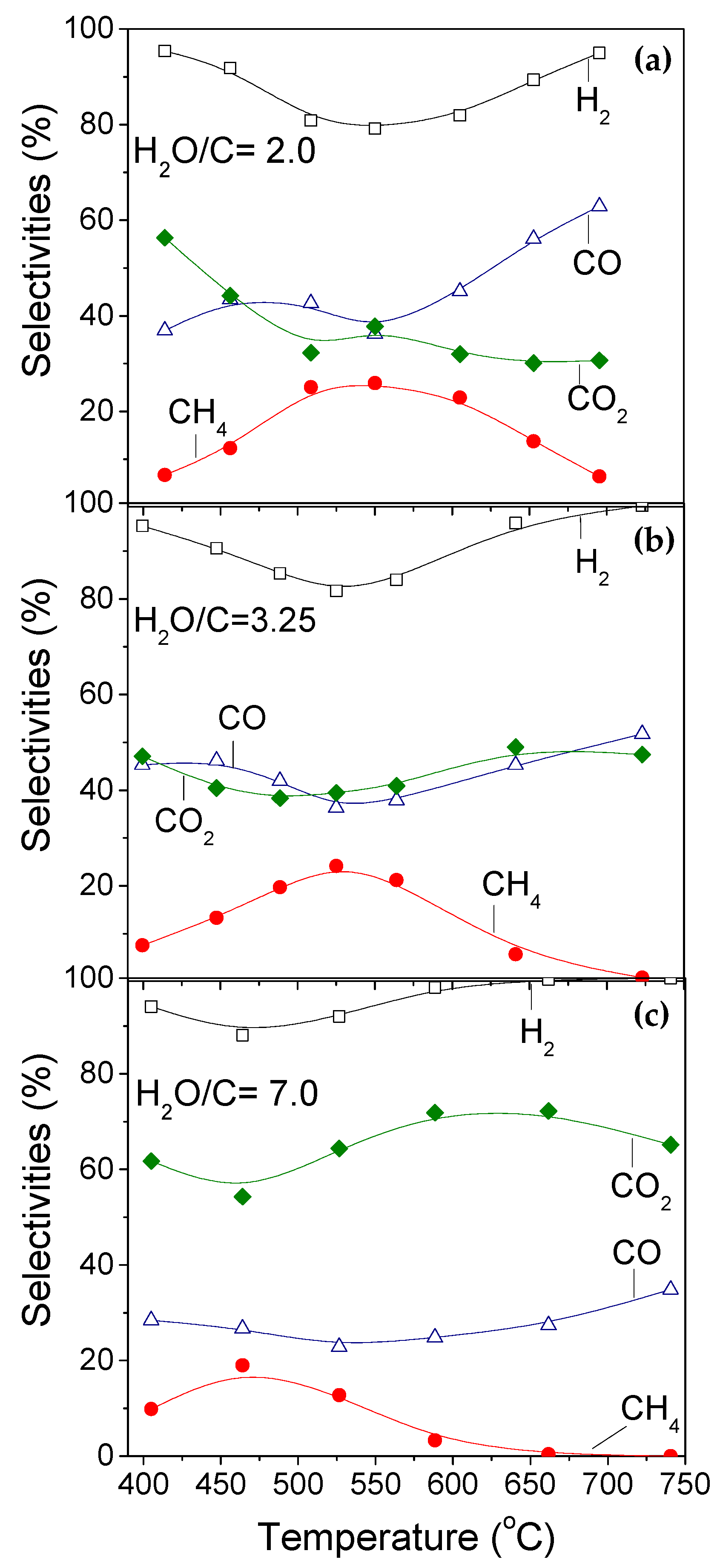 Catalysts 11 00374 g003
