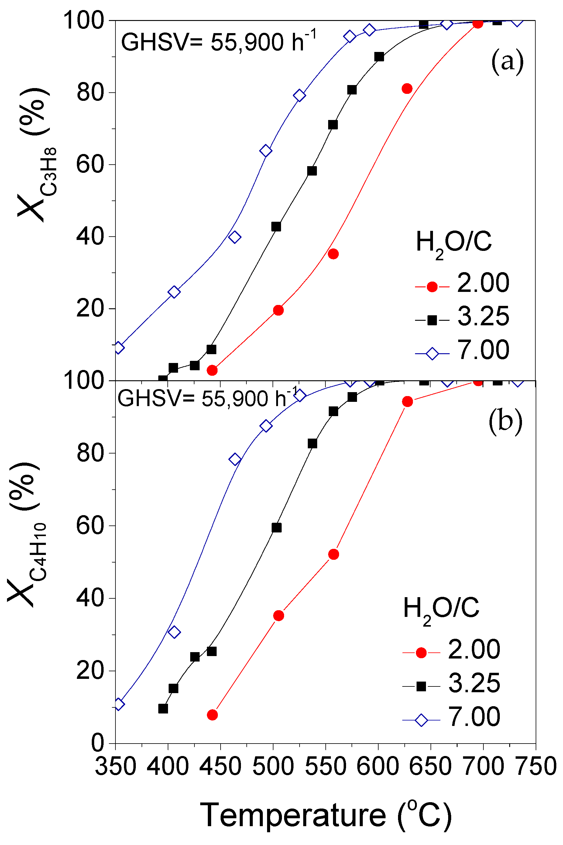 Catalysts 11 00374 g004