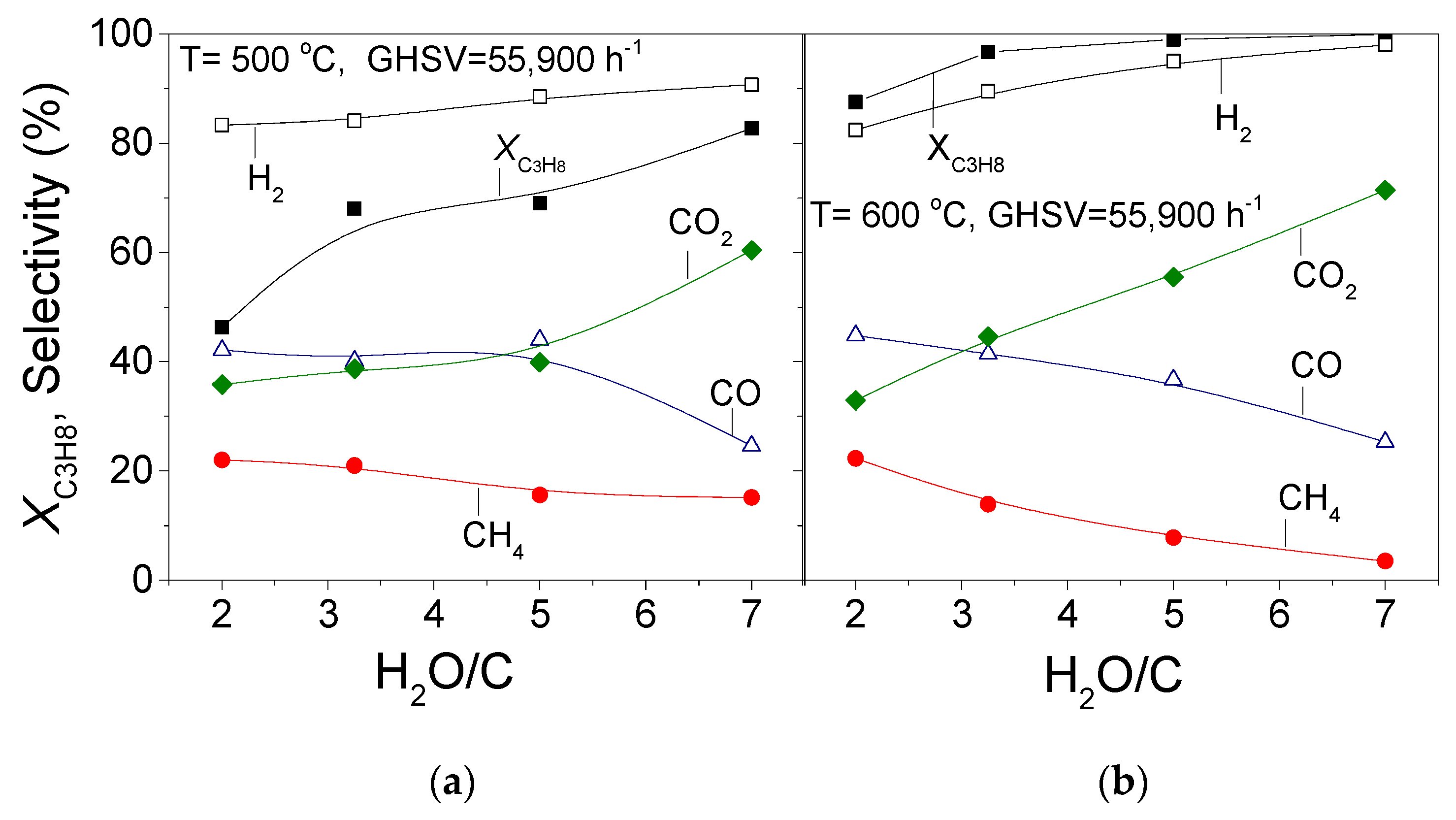 Catalysts 11 00374 g005a