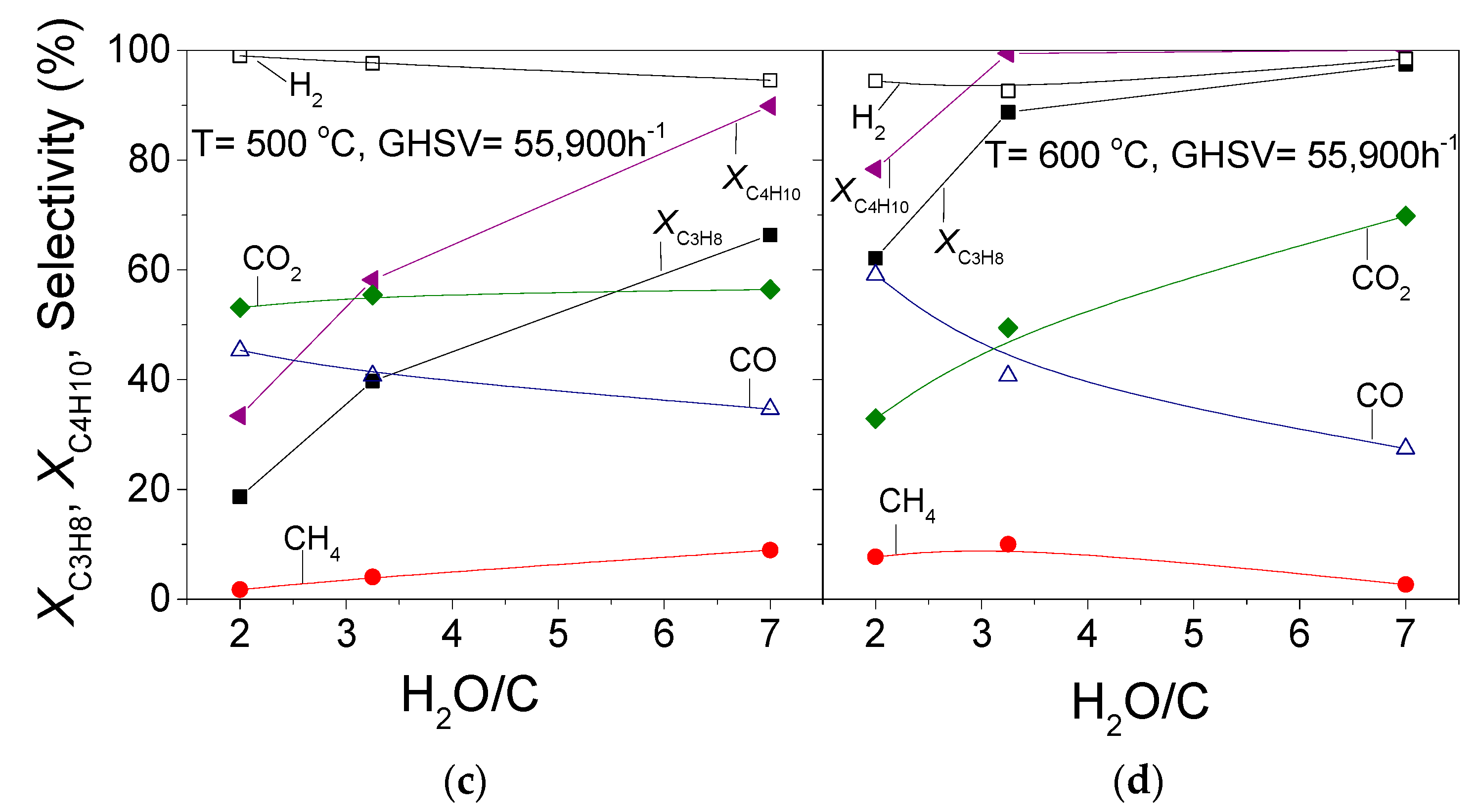 Catalysts 11 00374 g005b