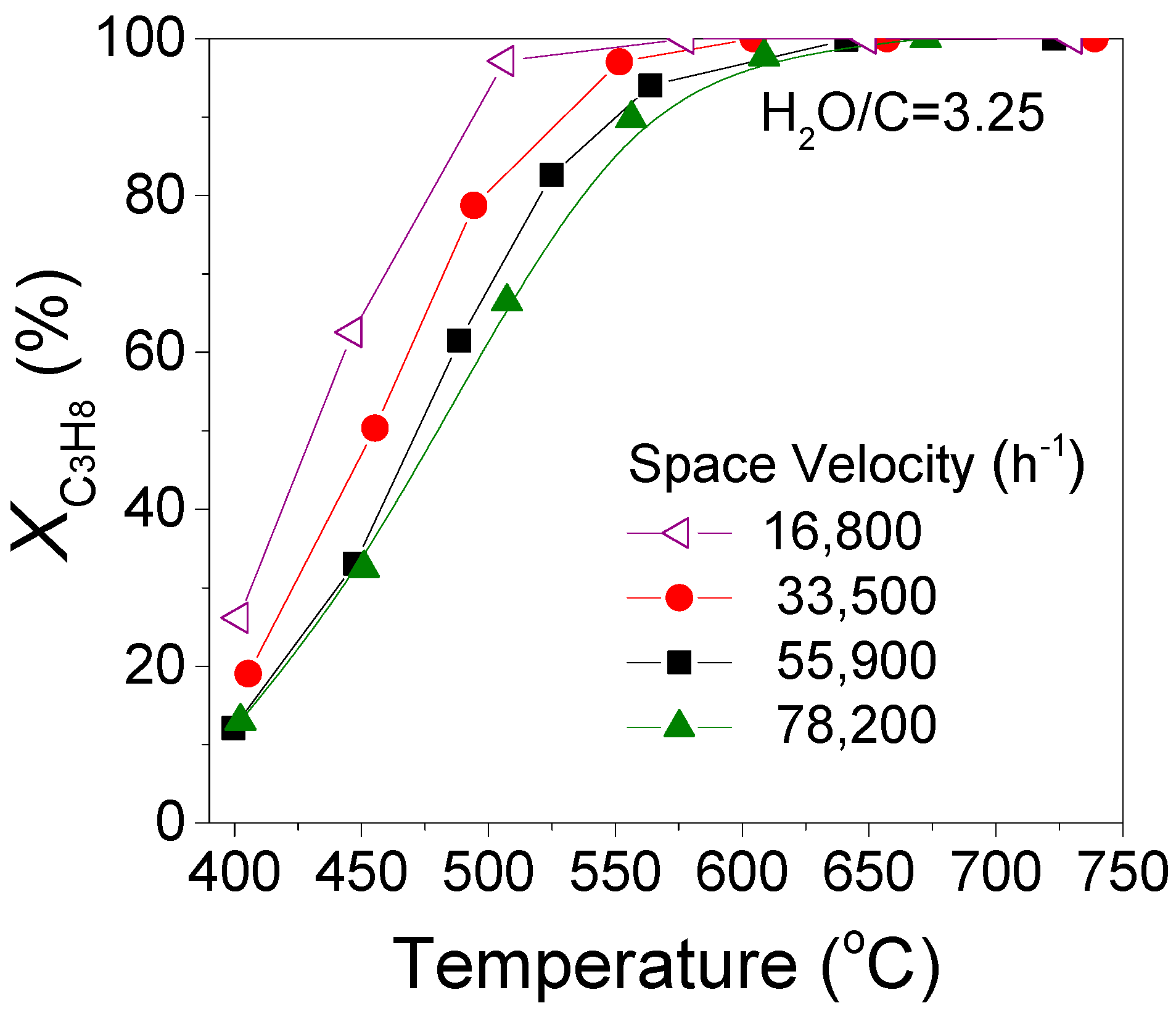 Catalysts 11 00374 g006