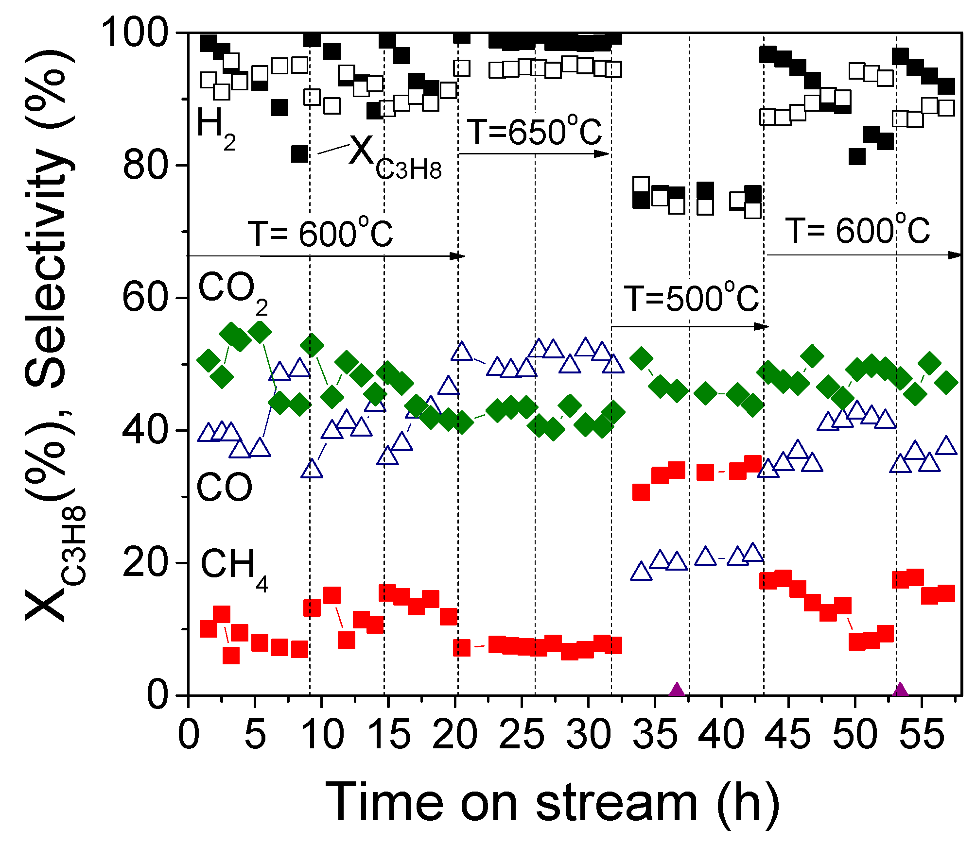 Catalysts 11 00374 g010