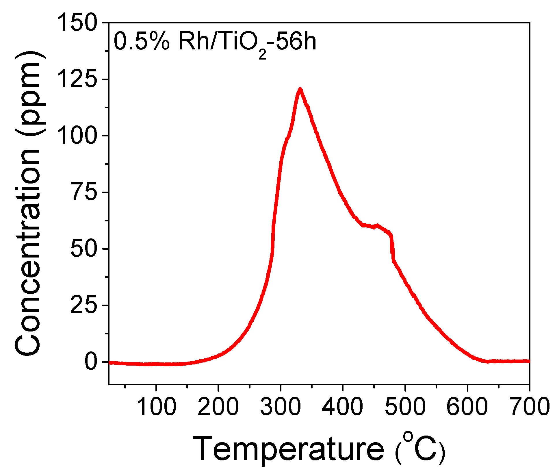 Catalysts 11 00374 g011