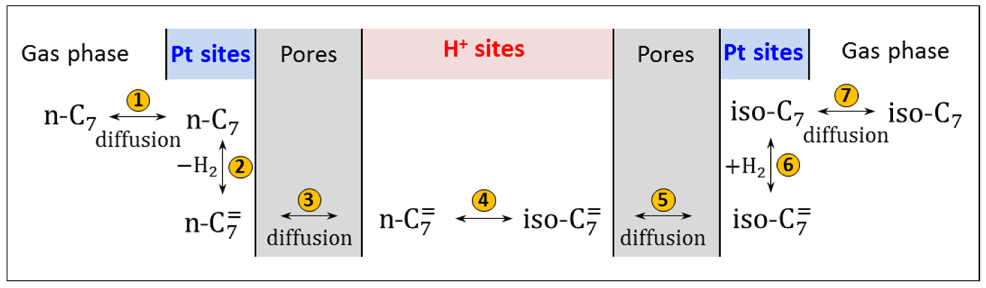 Catalysts 11 00377 g002 Catalysts 11 00377 g002