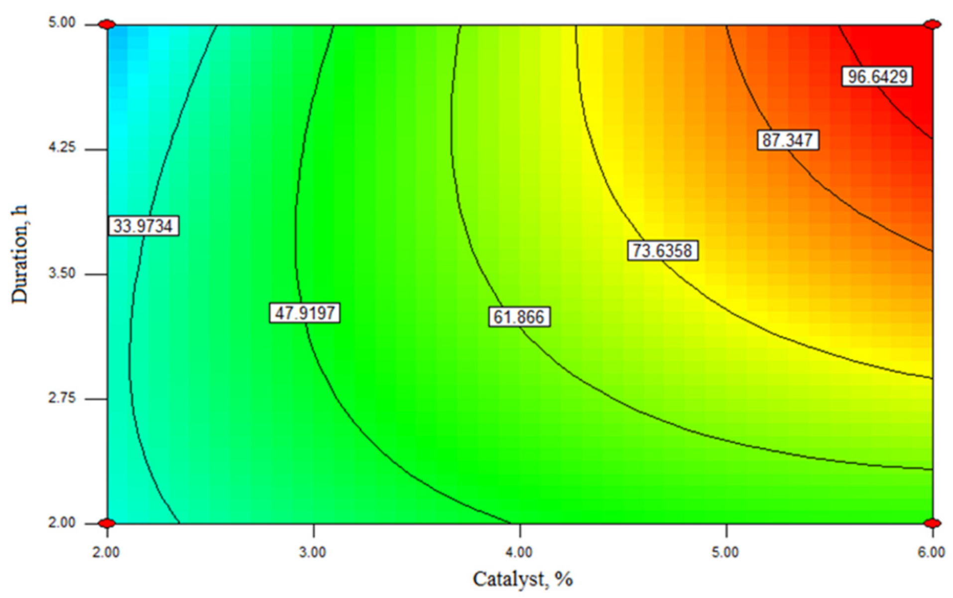 Catalysts 11 00384 g005