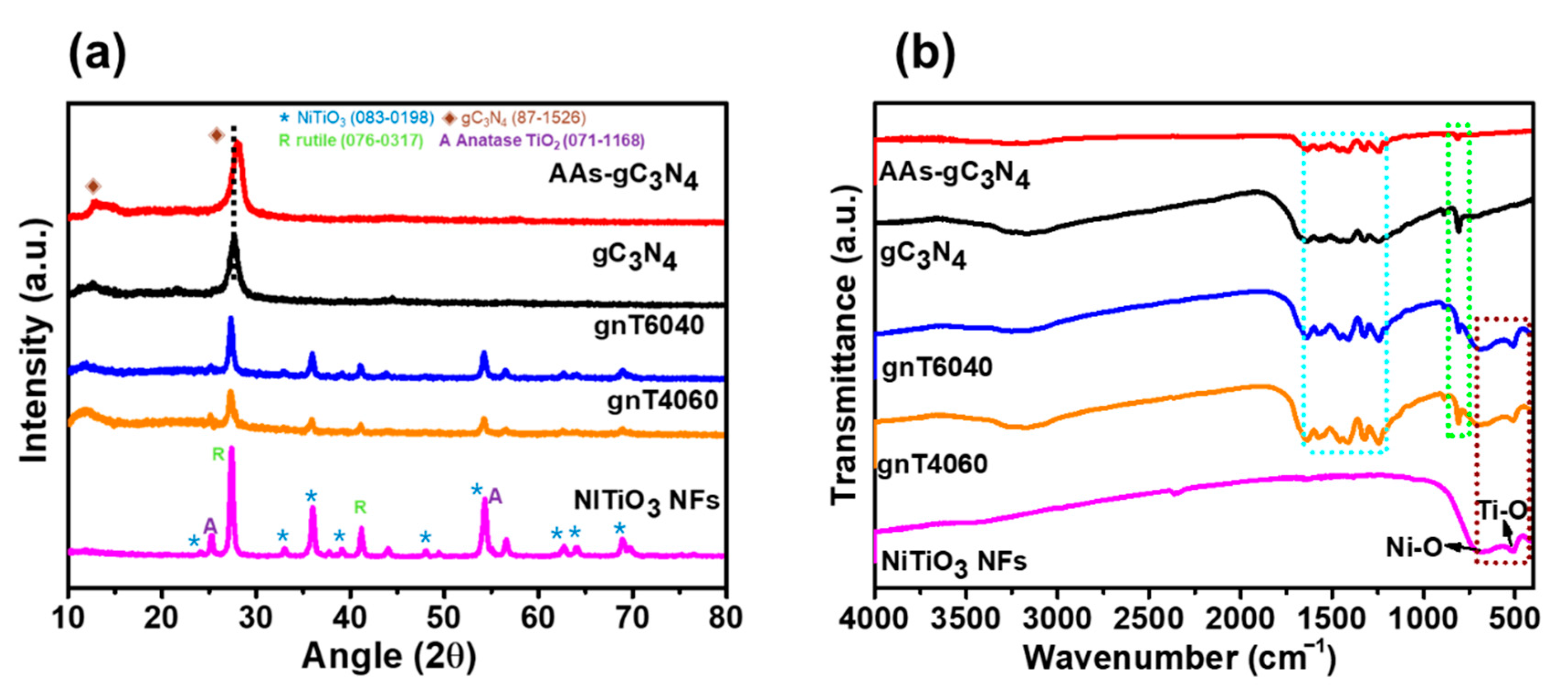 Catalysts 11 00385 g003