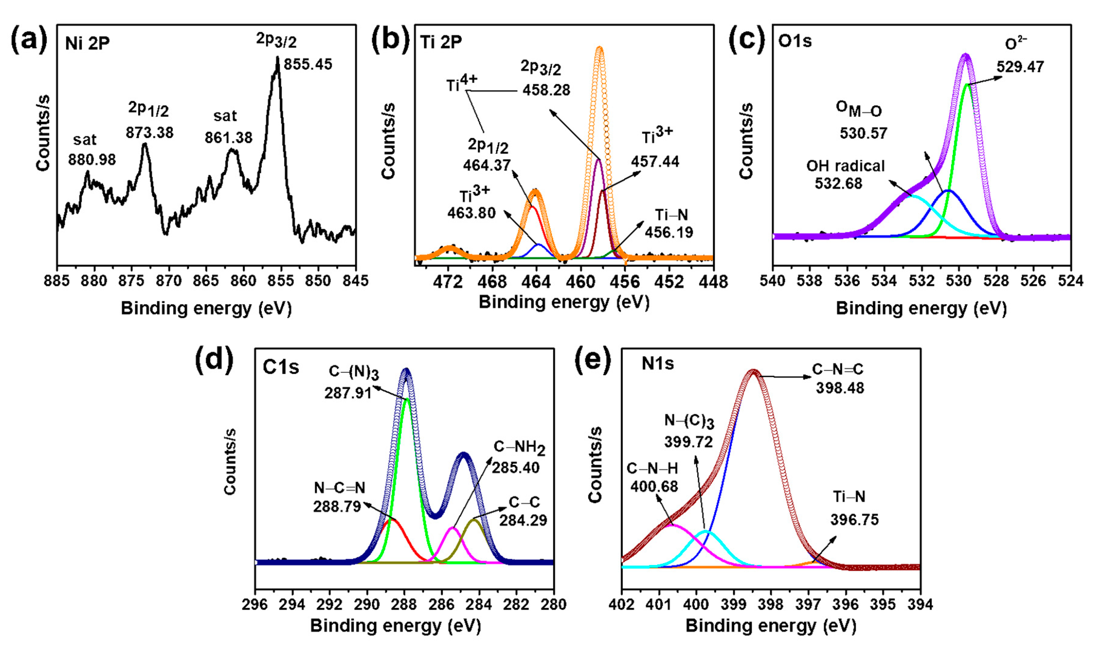 Catalysts 11 00385 g005