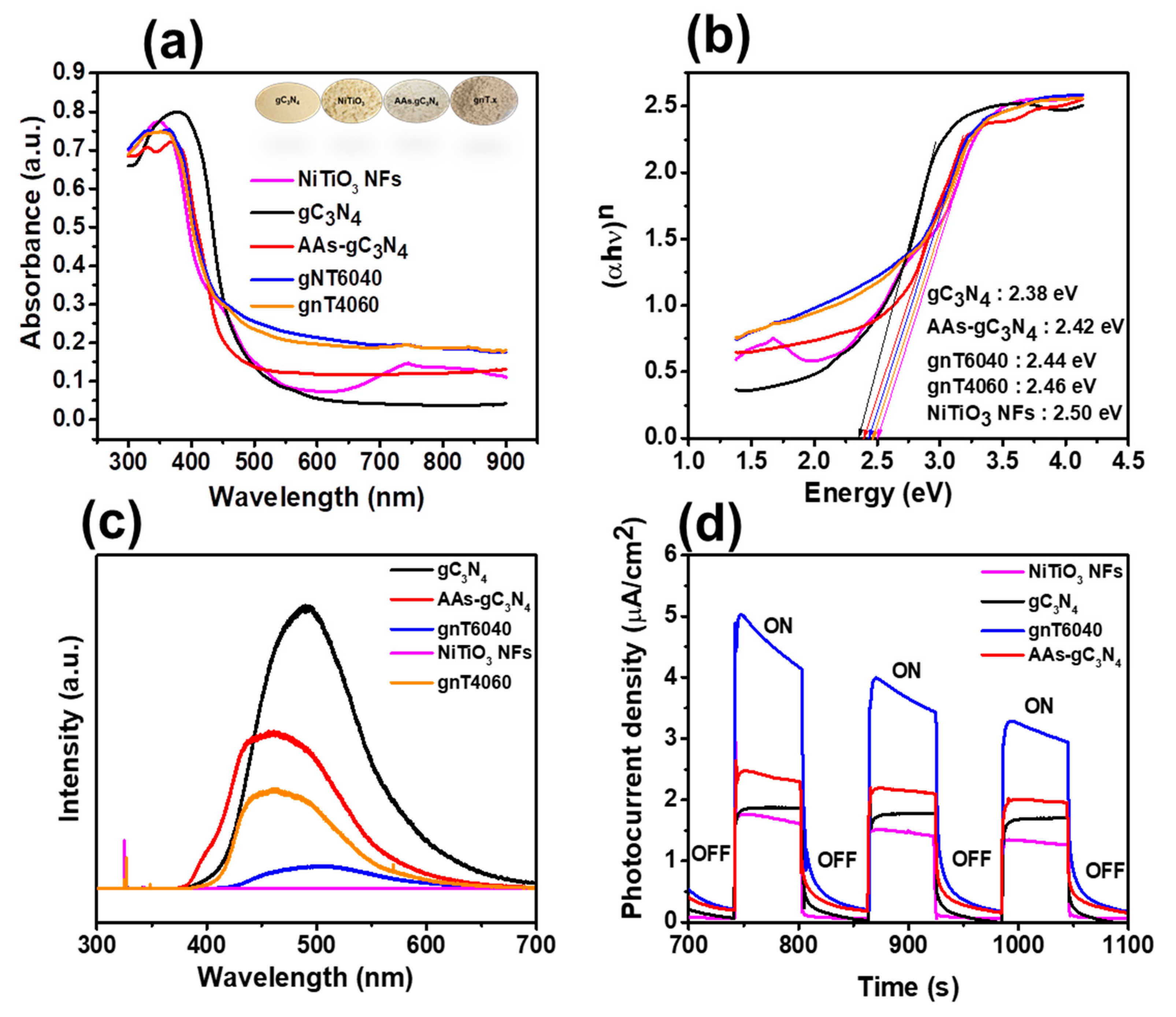 Catalysts 11 00385 g006