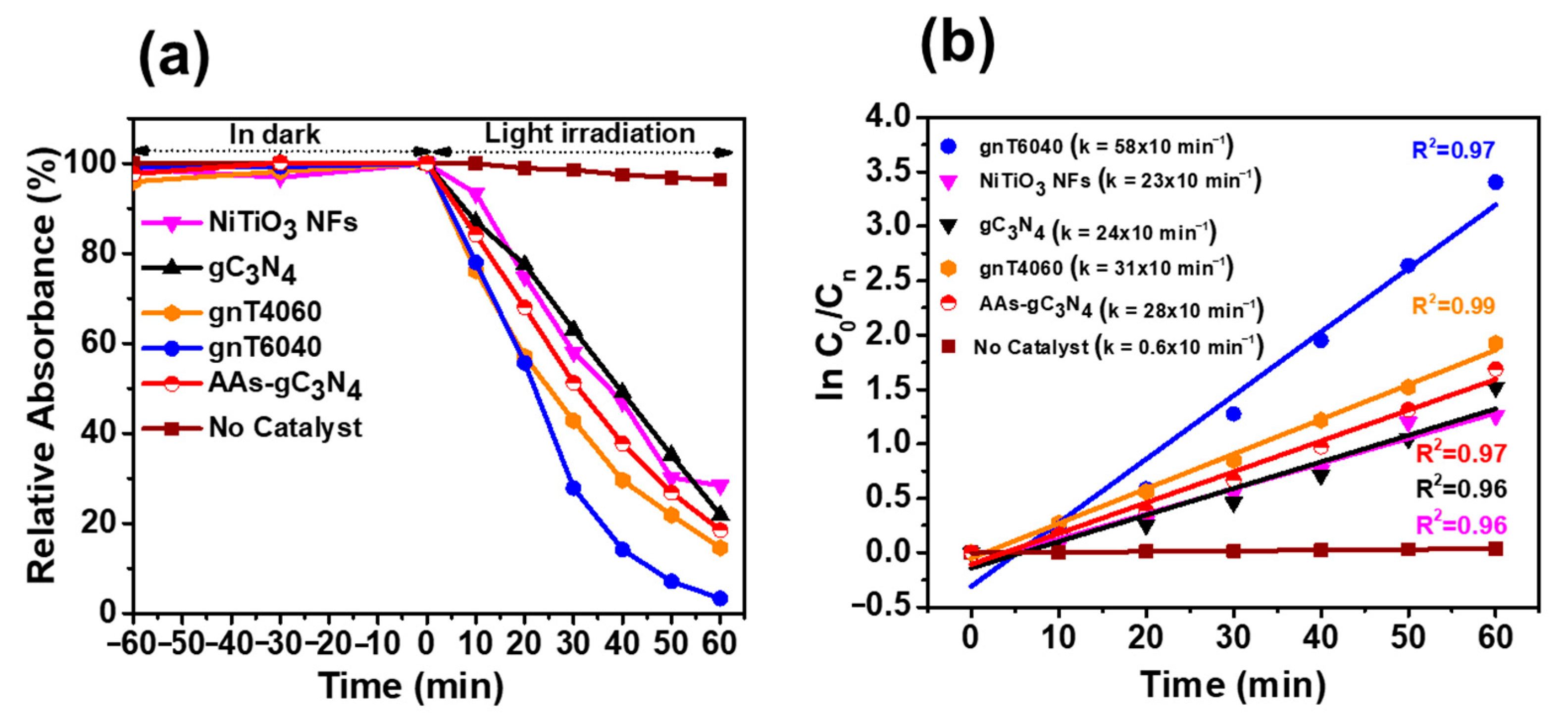 Catalysts 11 00385 g007