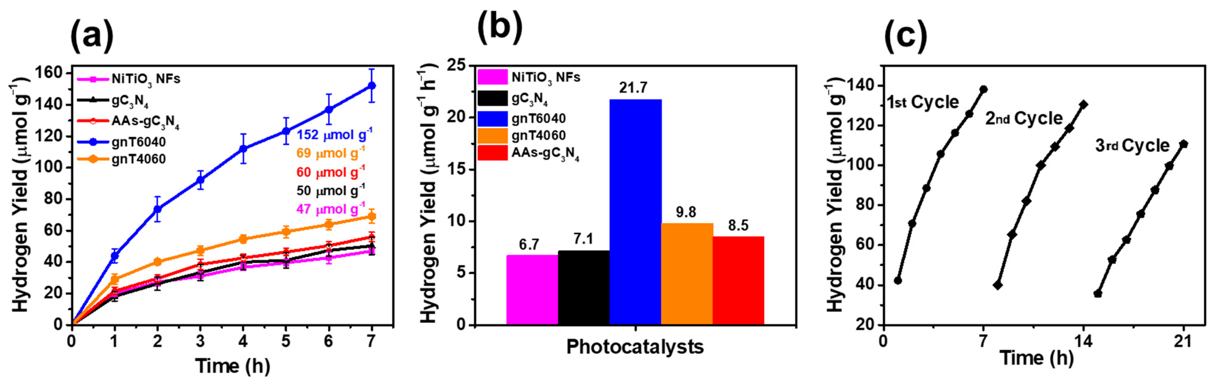 Catalysts 11 00385 g008