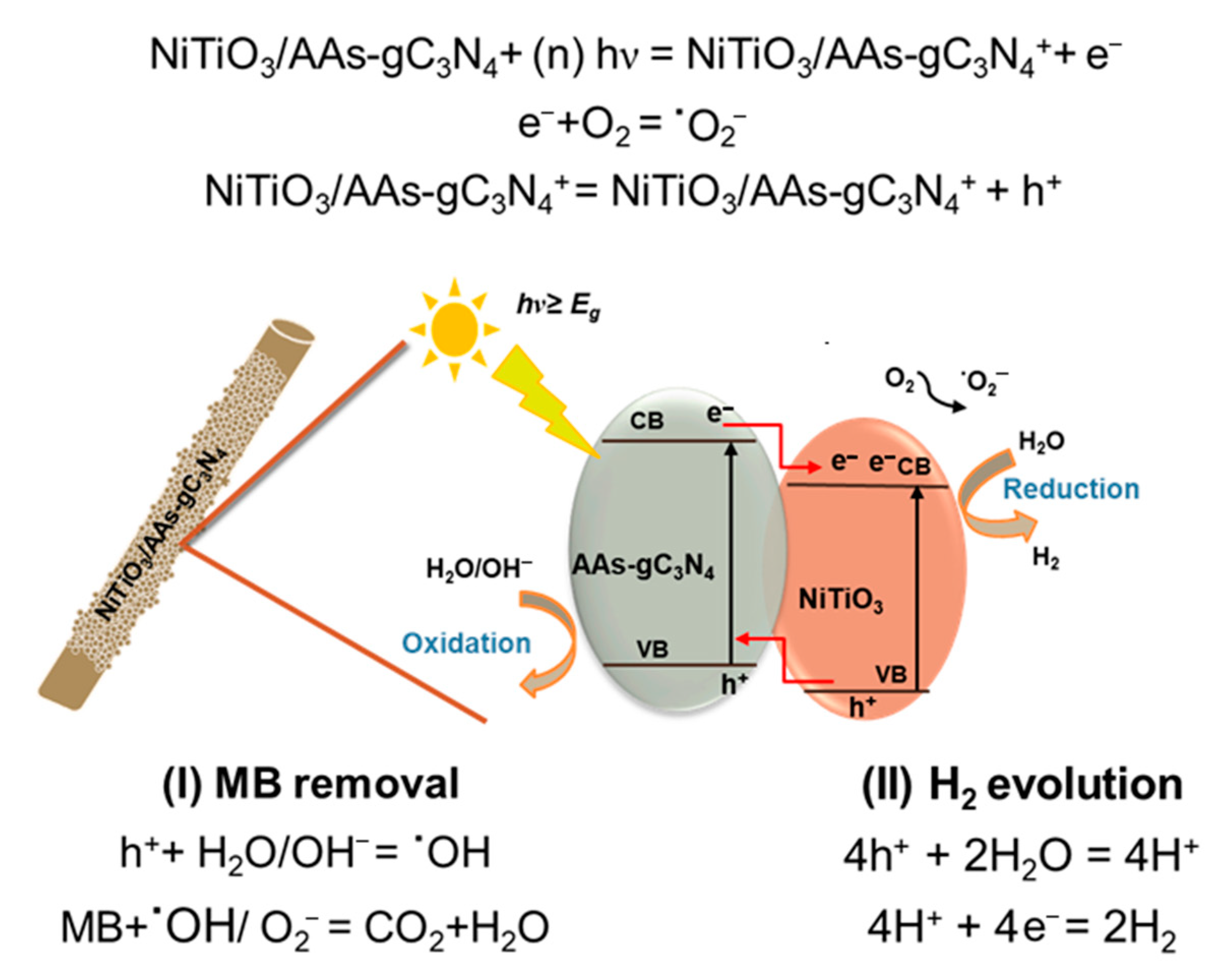 Catalysts 11 00385 g009